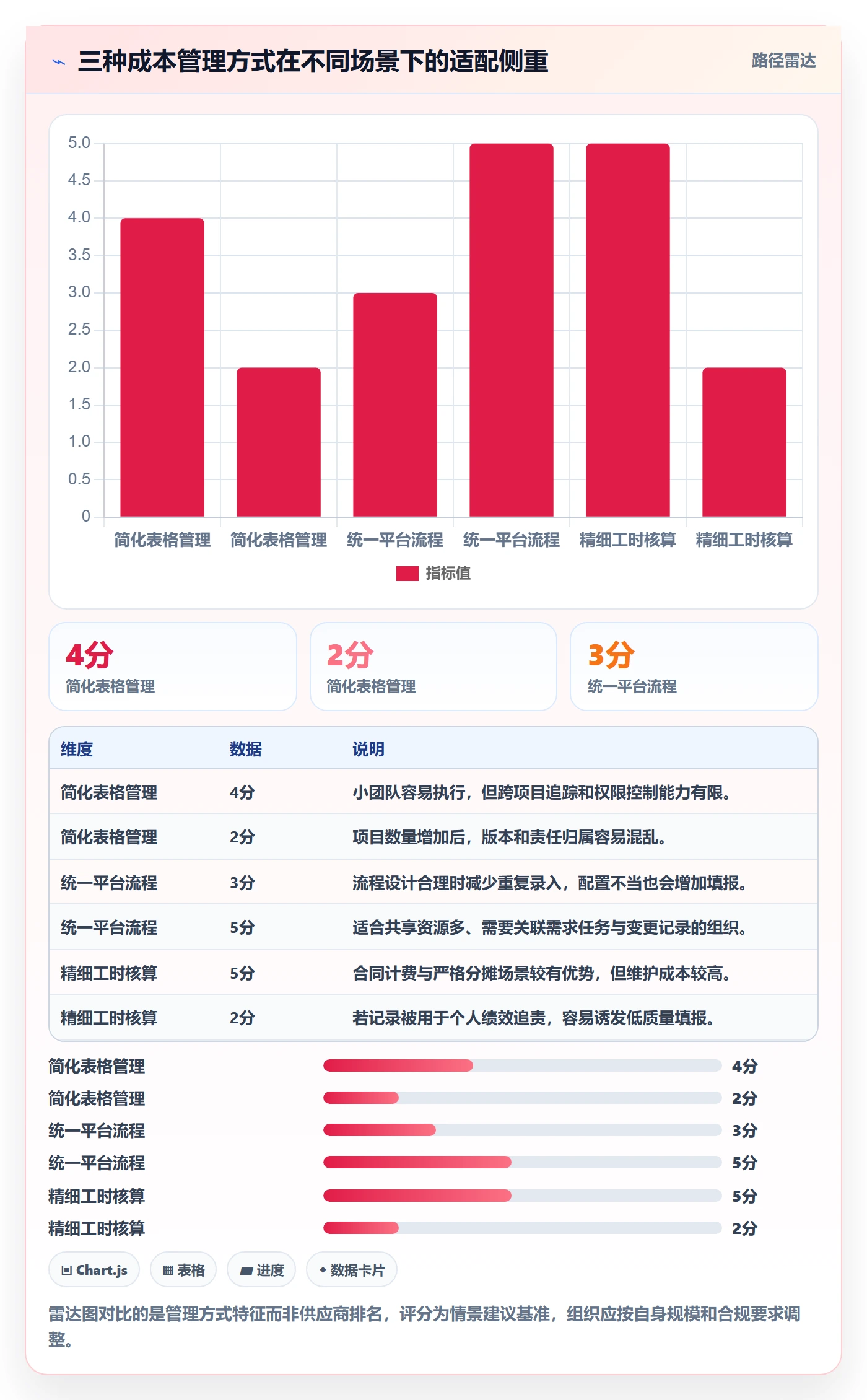 预计成本最佳实践：研发团队成本管理实操方法，常见问题