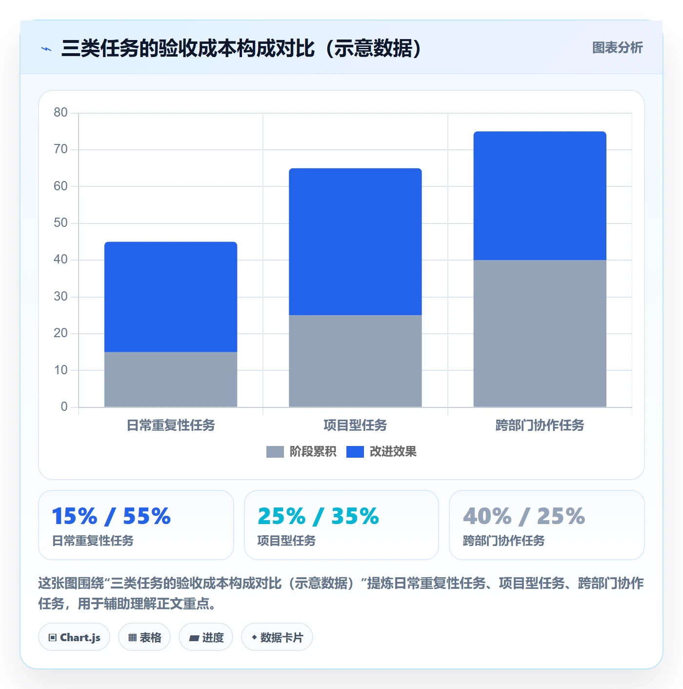 任务验收如何做好确认完成?企业管理者入门指南与操作步骤