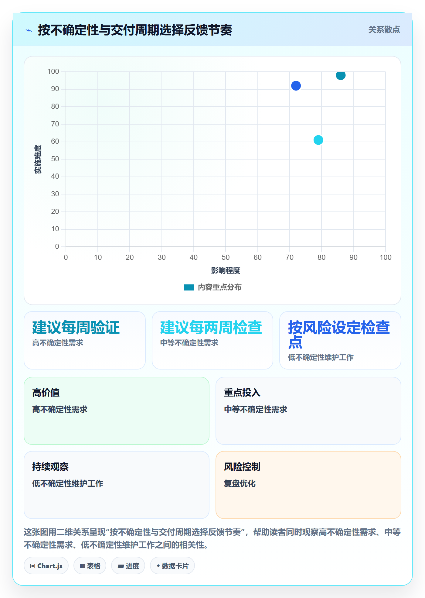 Agile怎么做?跨部门团队效率提升:敏捷项目从0到1