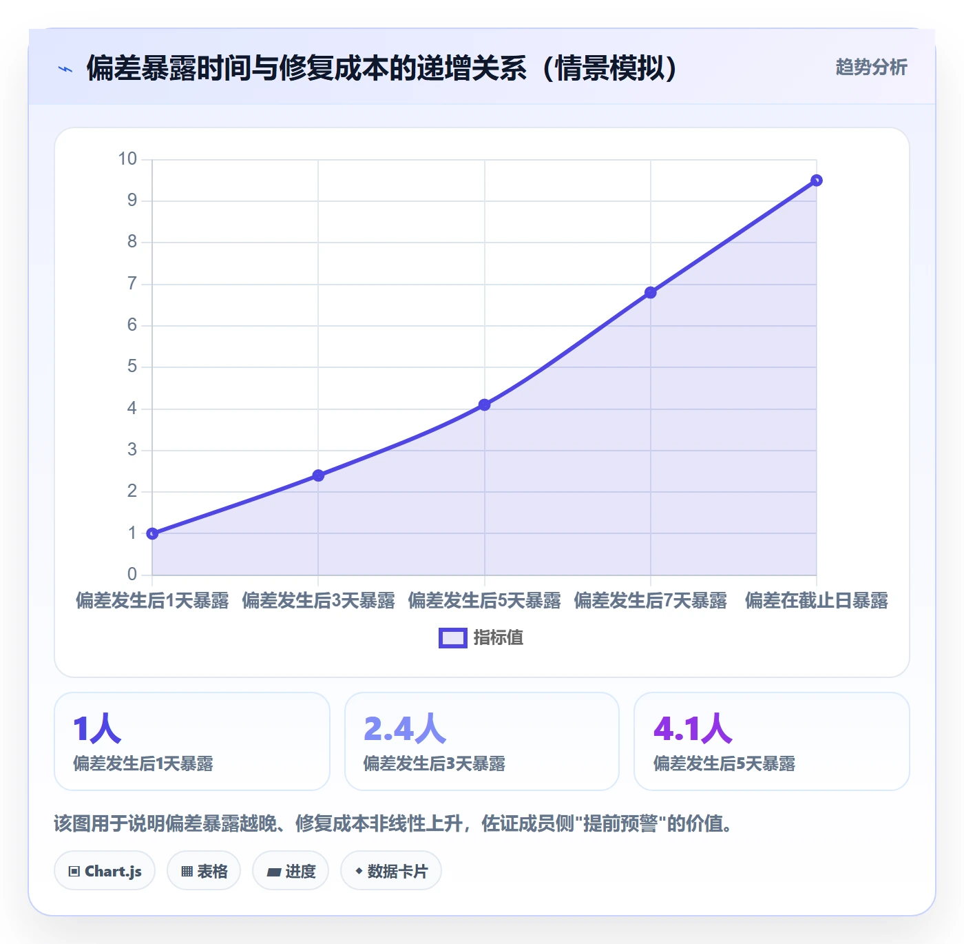 进度管理项目进度全流程:项目成员实操方法与一文讲清