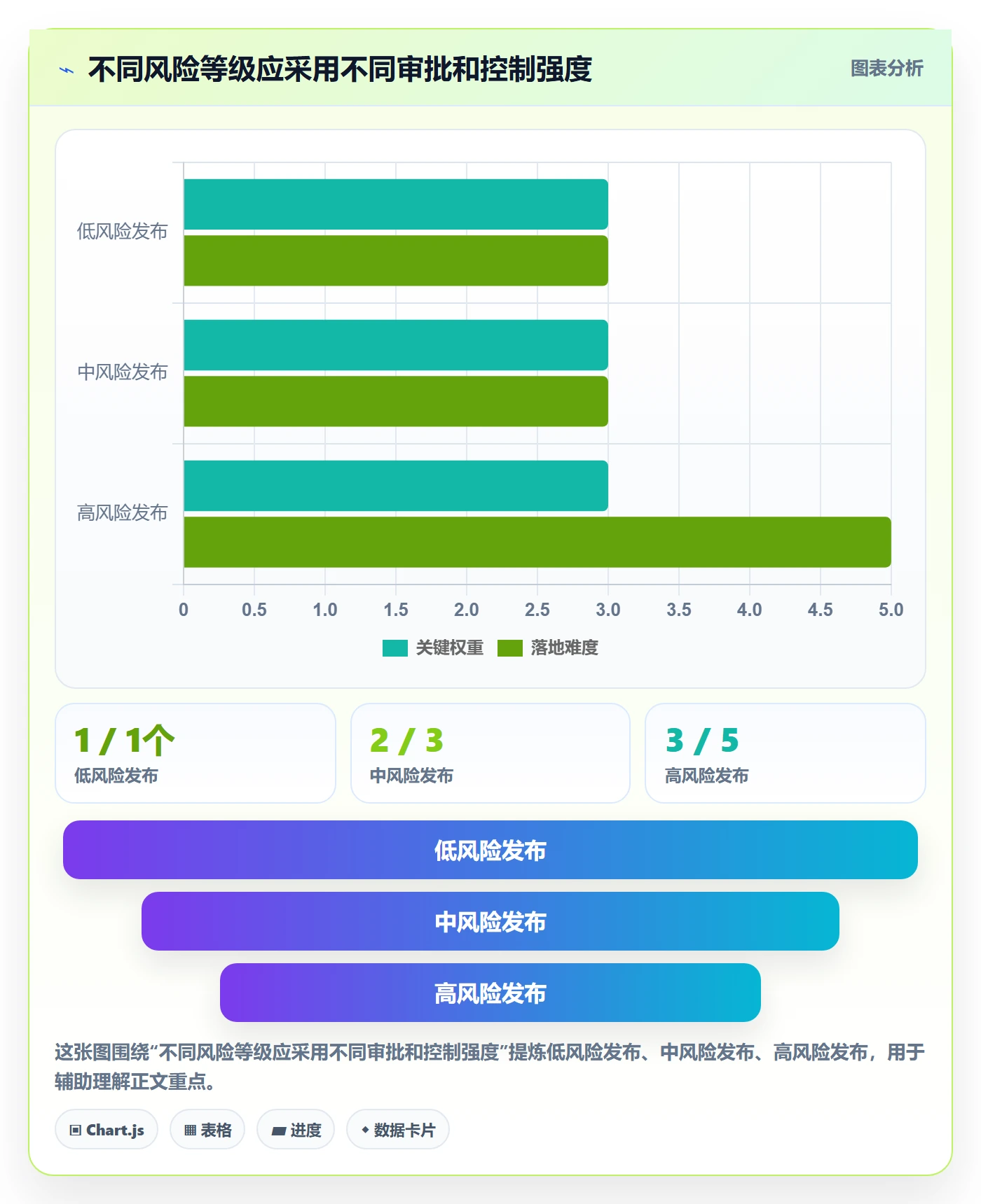 发布管理发布审批教程:跨部门团队流程优化,避坑指南