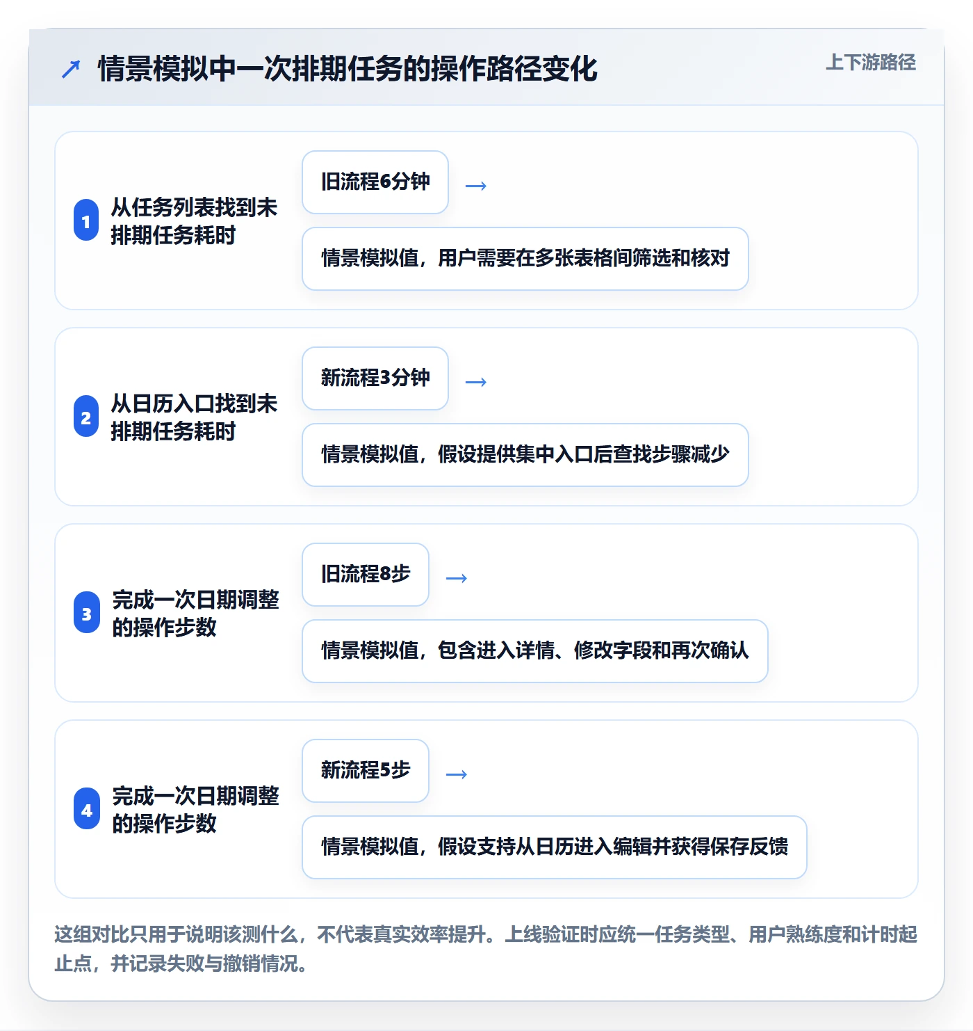 任务日历怎么做?产品经理数据分析:日历视图从0到1