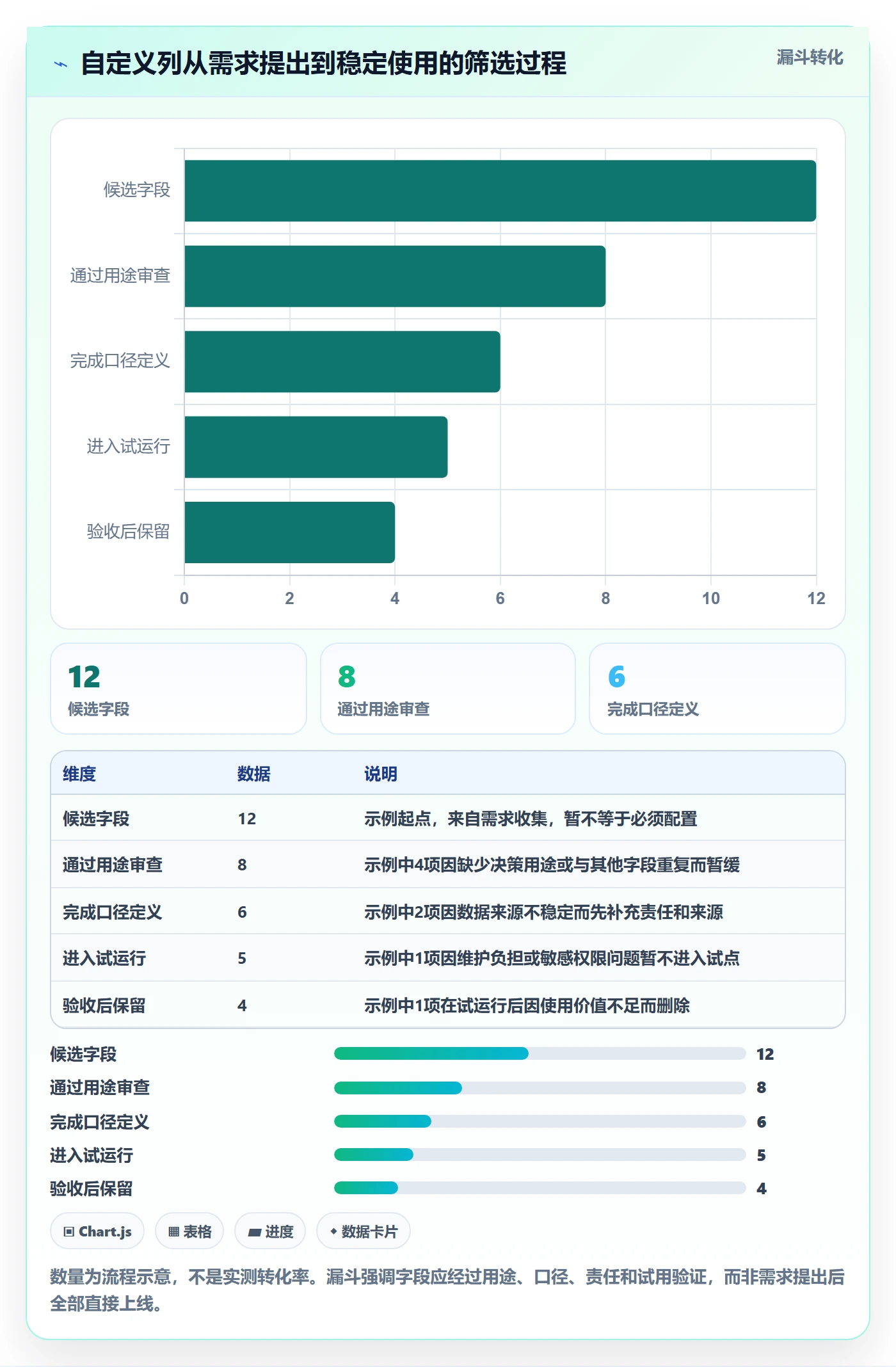 列表视图如何做好自定义列?项目负责人制度设计与操作步骤