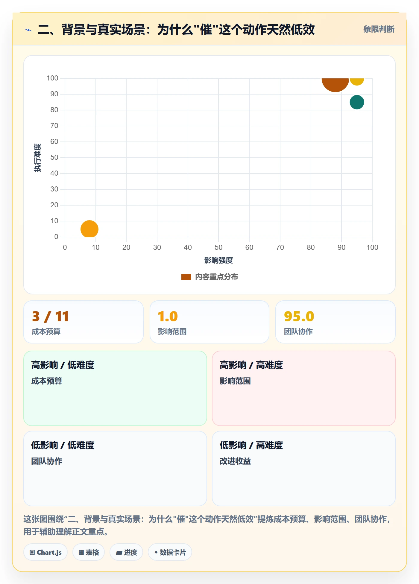 二、背景与真实场景:为什么"催"这个动作天然低效