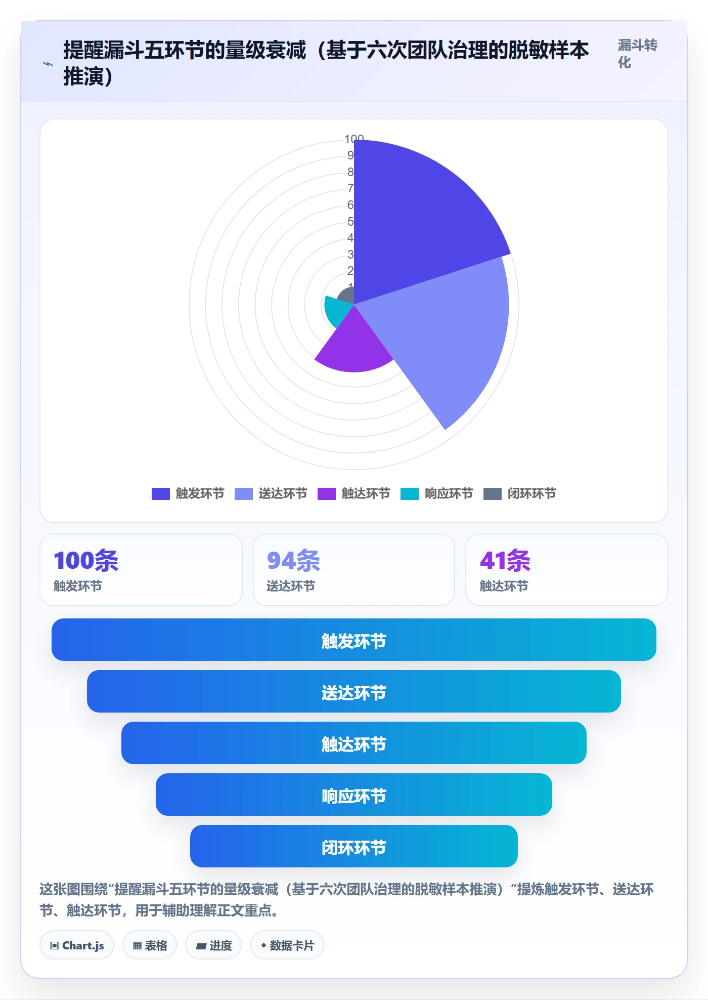 自动提醒实操方法：研发团队提升任务提醒效率的落地方案方法与模板