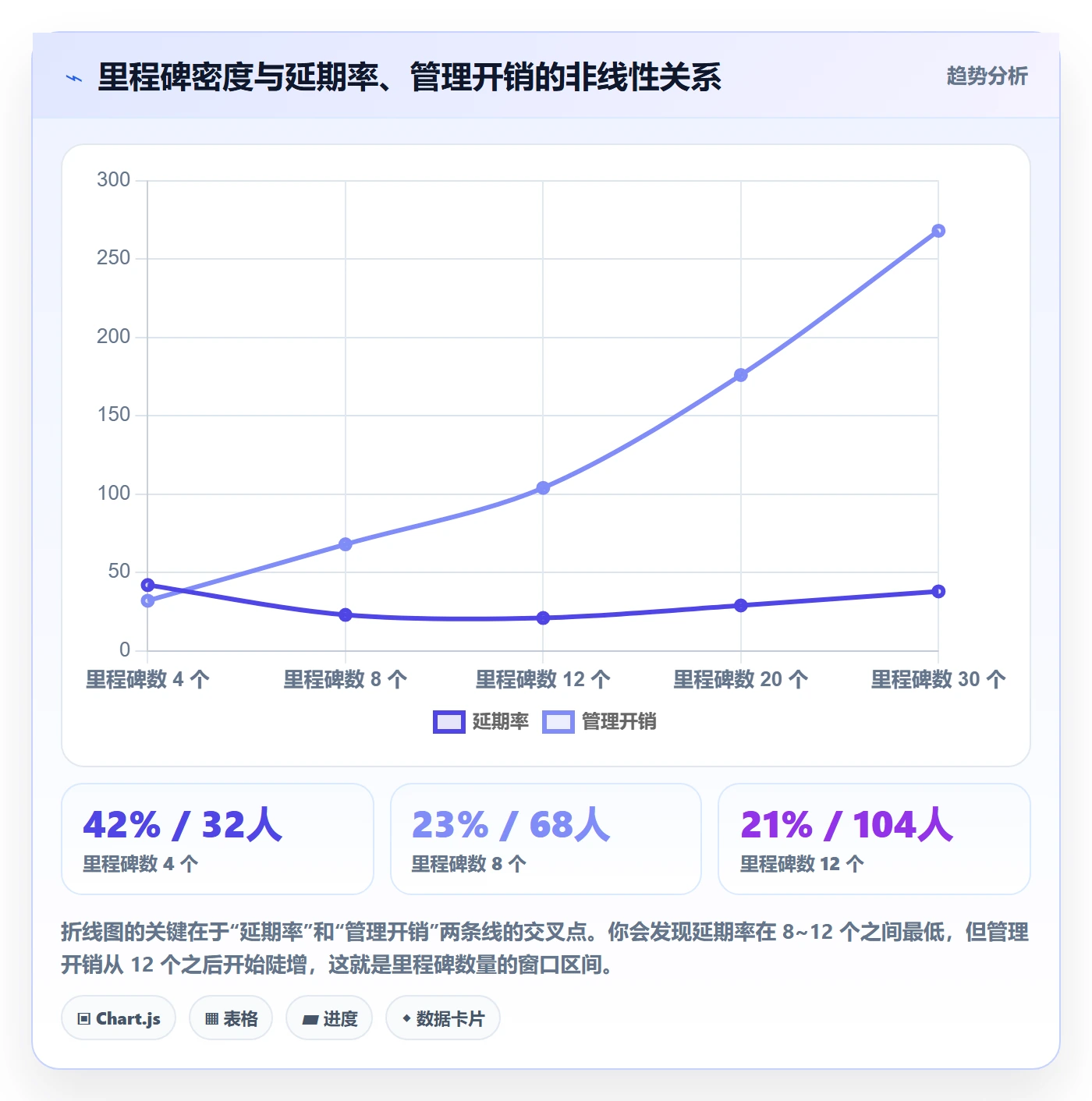 里程碑计划怎么做?项目成员实操方法:里程碑从0到1