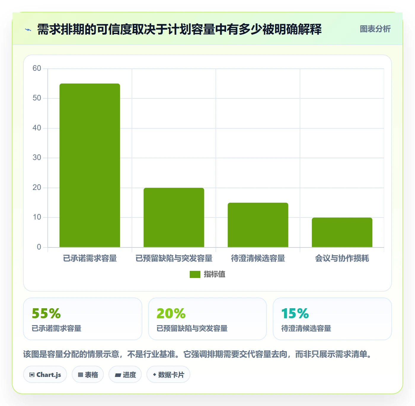 需求排期怎么做？管理层效率提升：需求排期从0到1