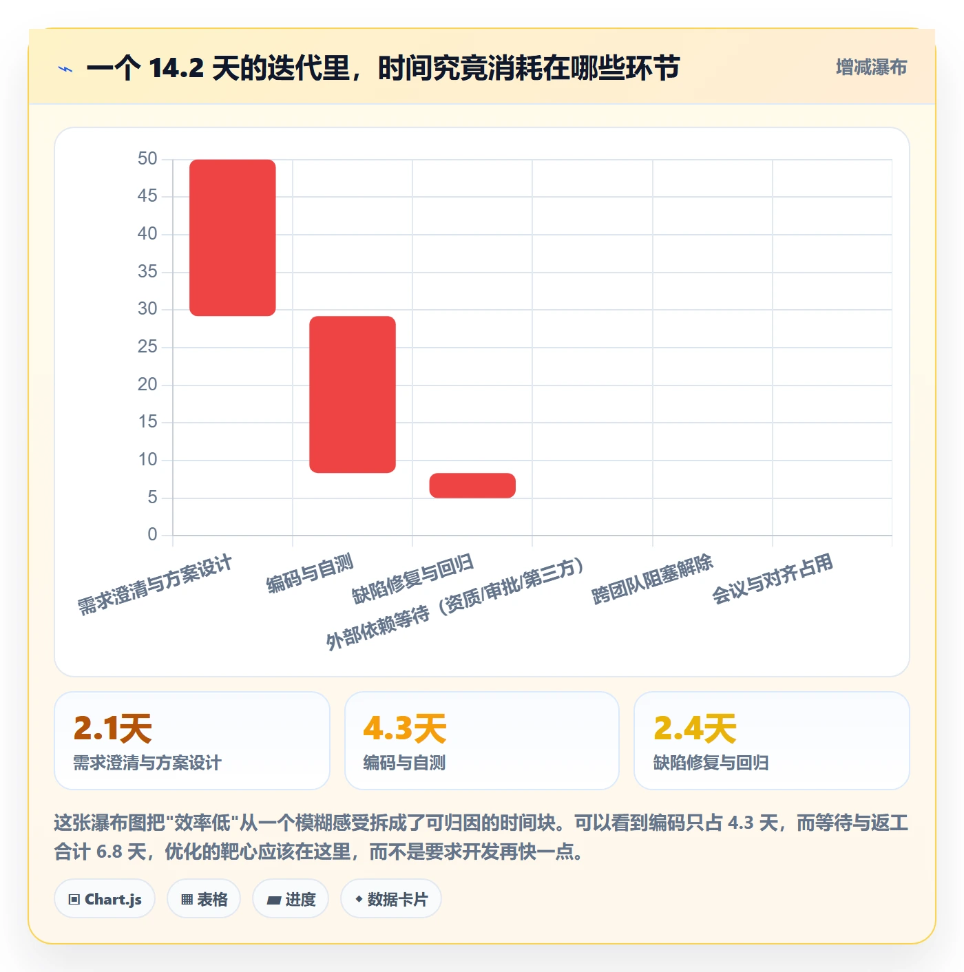 完成实操方法：产品经理提升任务执行效率的风险控制方法与模板