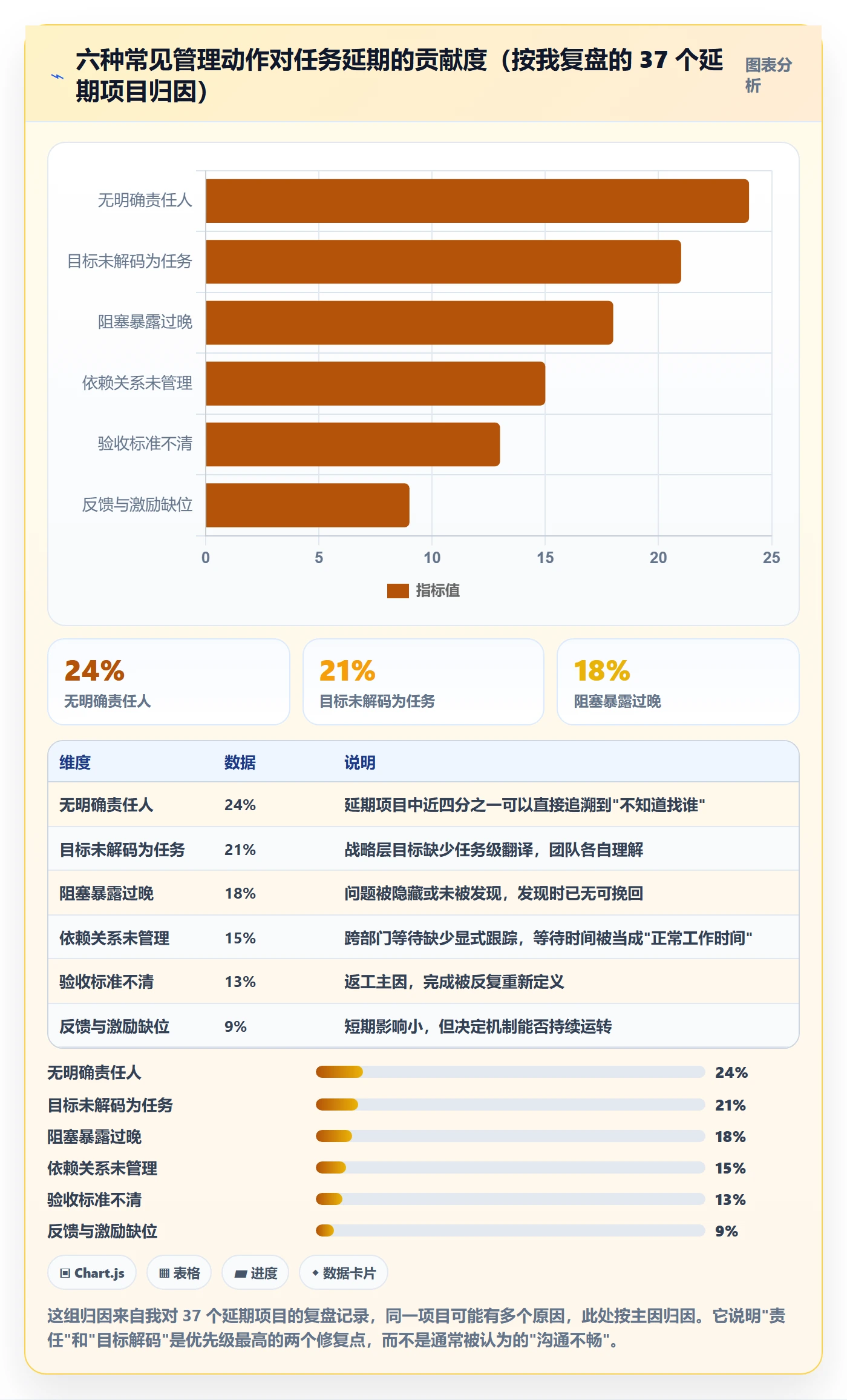 完成实操方法:管理层提升任务执行效率的最佳实践方法与模板