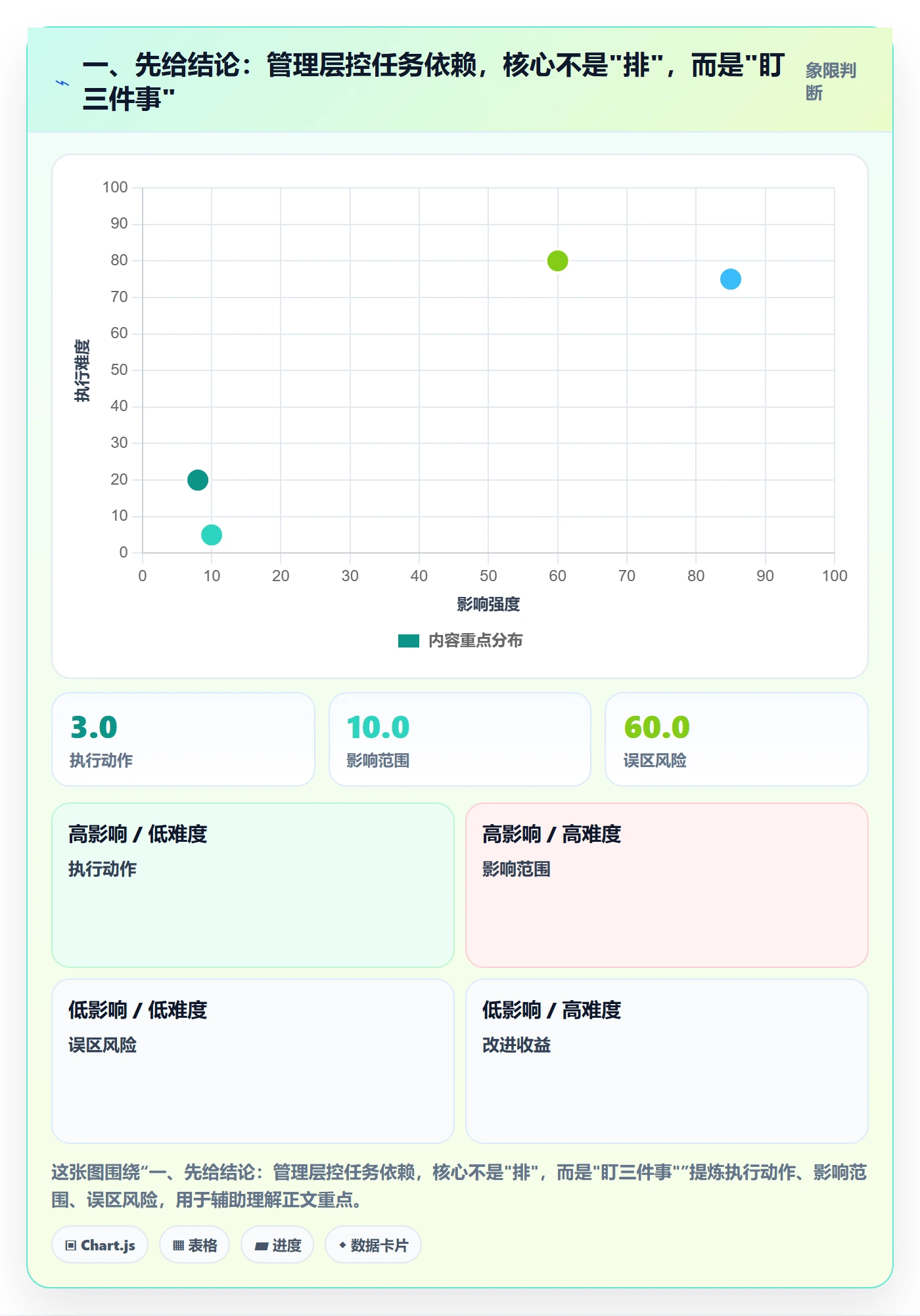 任务依赖前置任务教程：管理层风险控制，避坑指南
