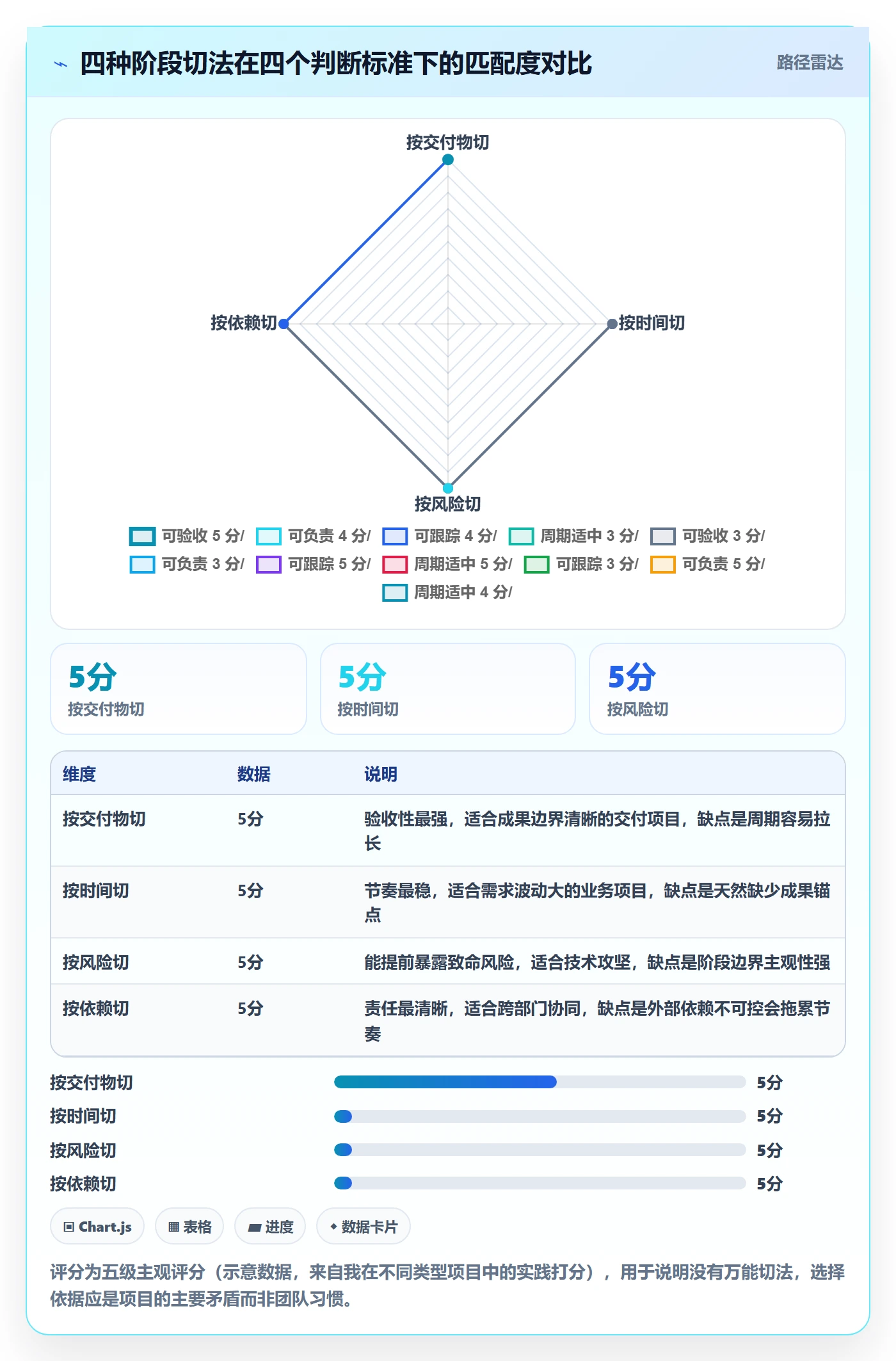 阶段目标管理方法大全：项目经理项目目标入门指南落地清单