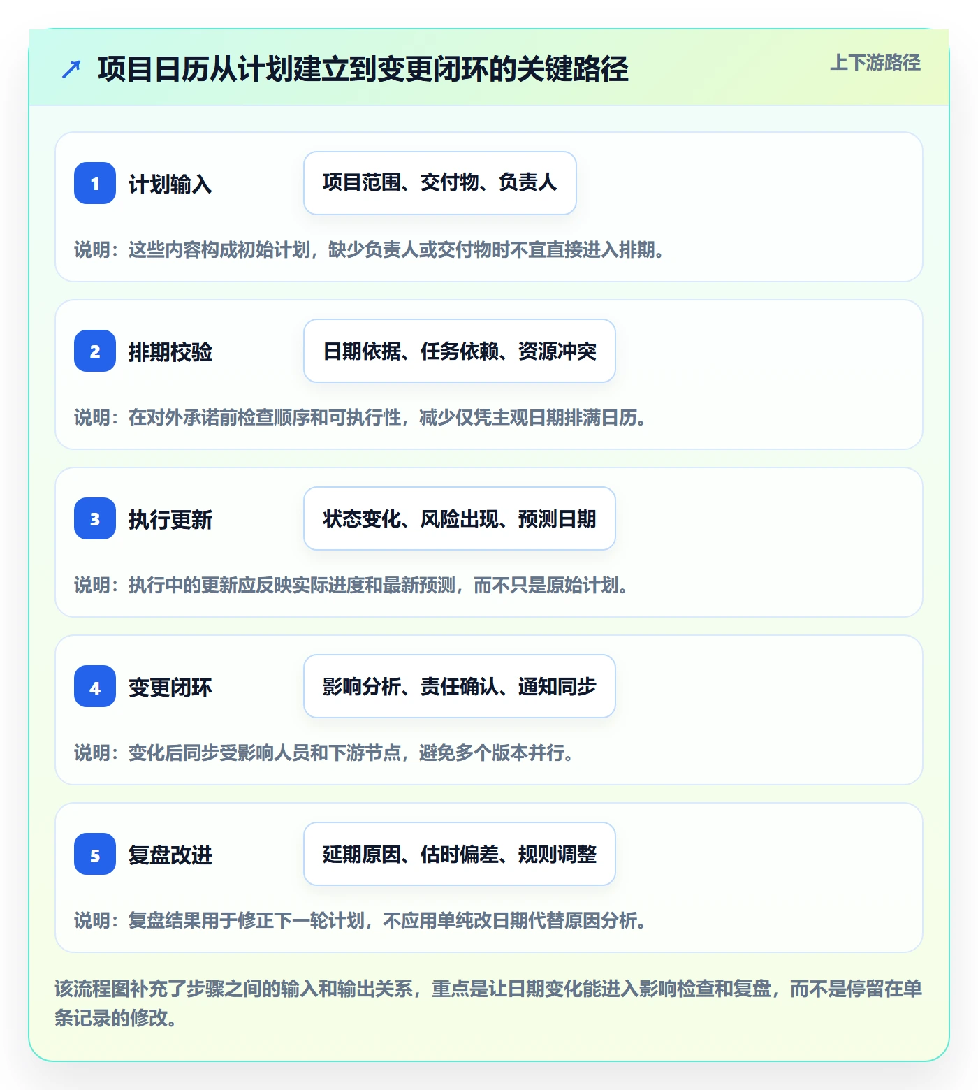 日历视图如何做好项目日历?管理层流程优化与操作步骤