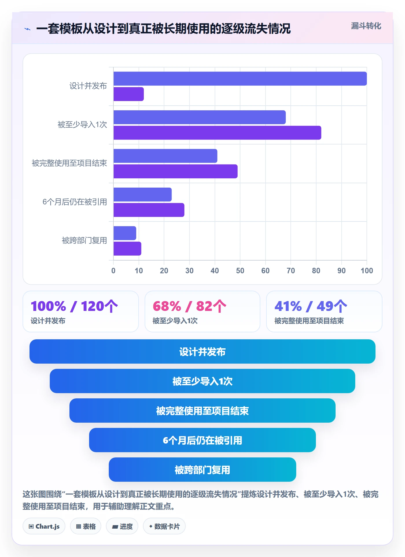 项目模板如何做好模板复用？实施团队实操方法与操作步骤