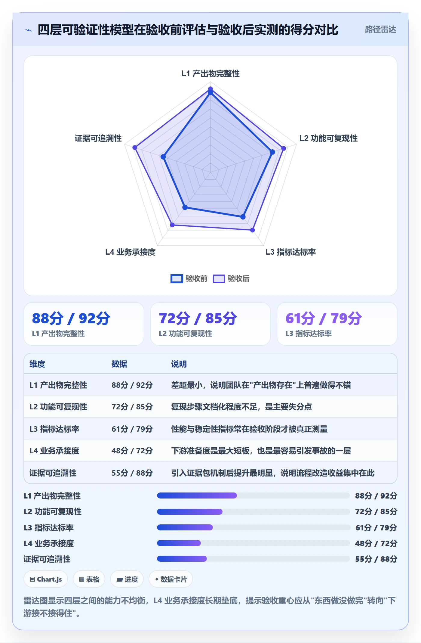 里程碑节点验收教程:跨部门团队落地方案,避坑指南