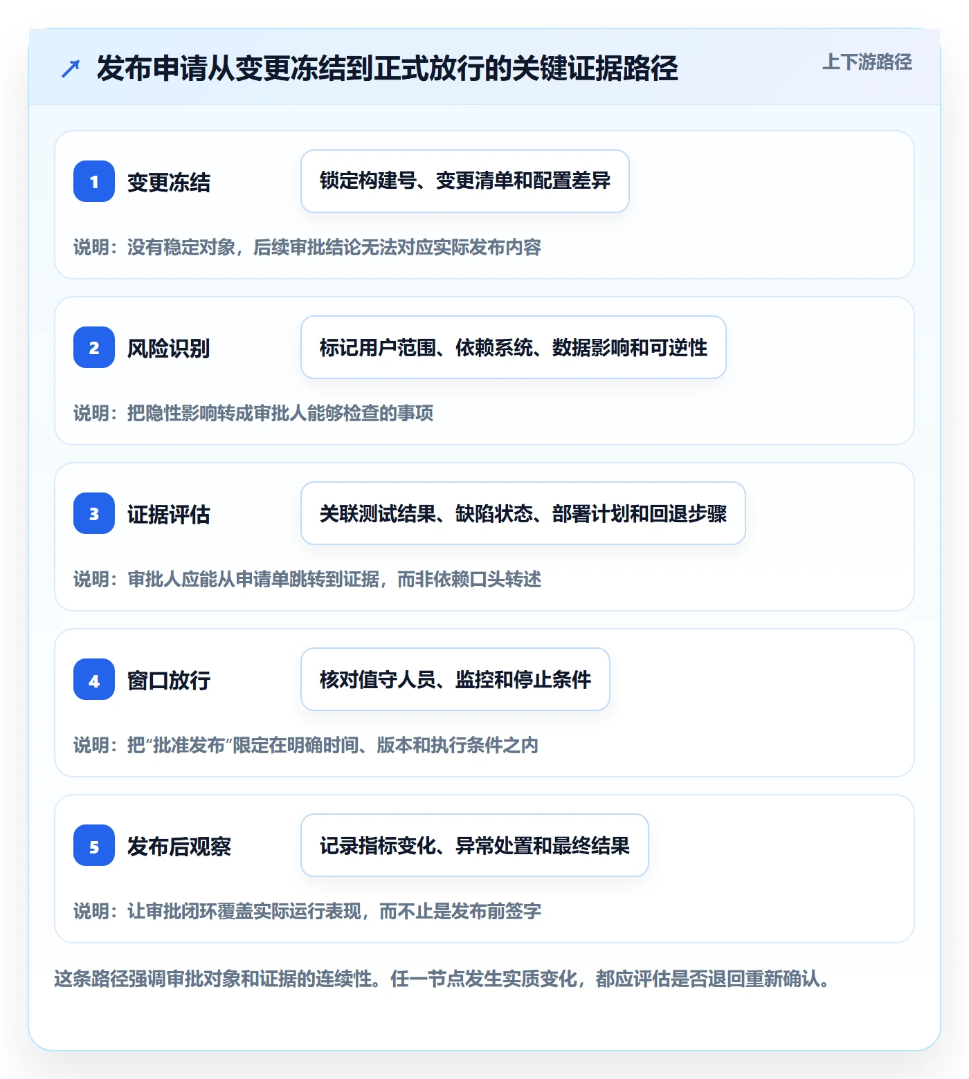 发布管理发布审批教程:项目负责人落地方案,避坑指南