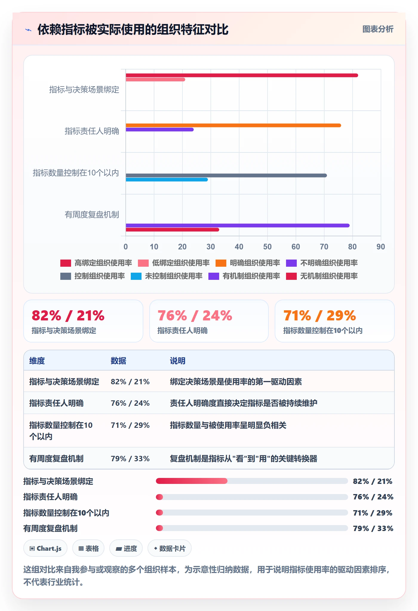SS流程与规范:管理层任务依赖流程优化关键指标
