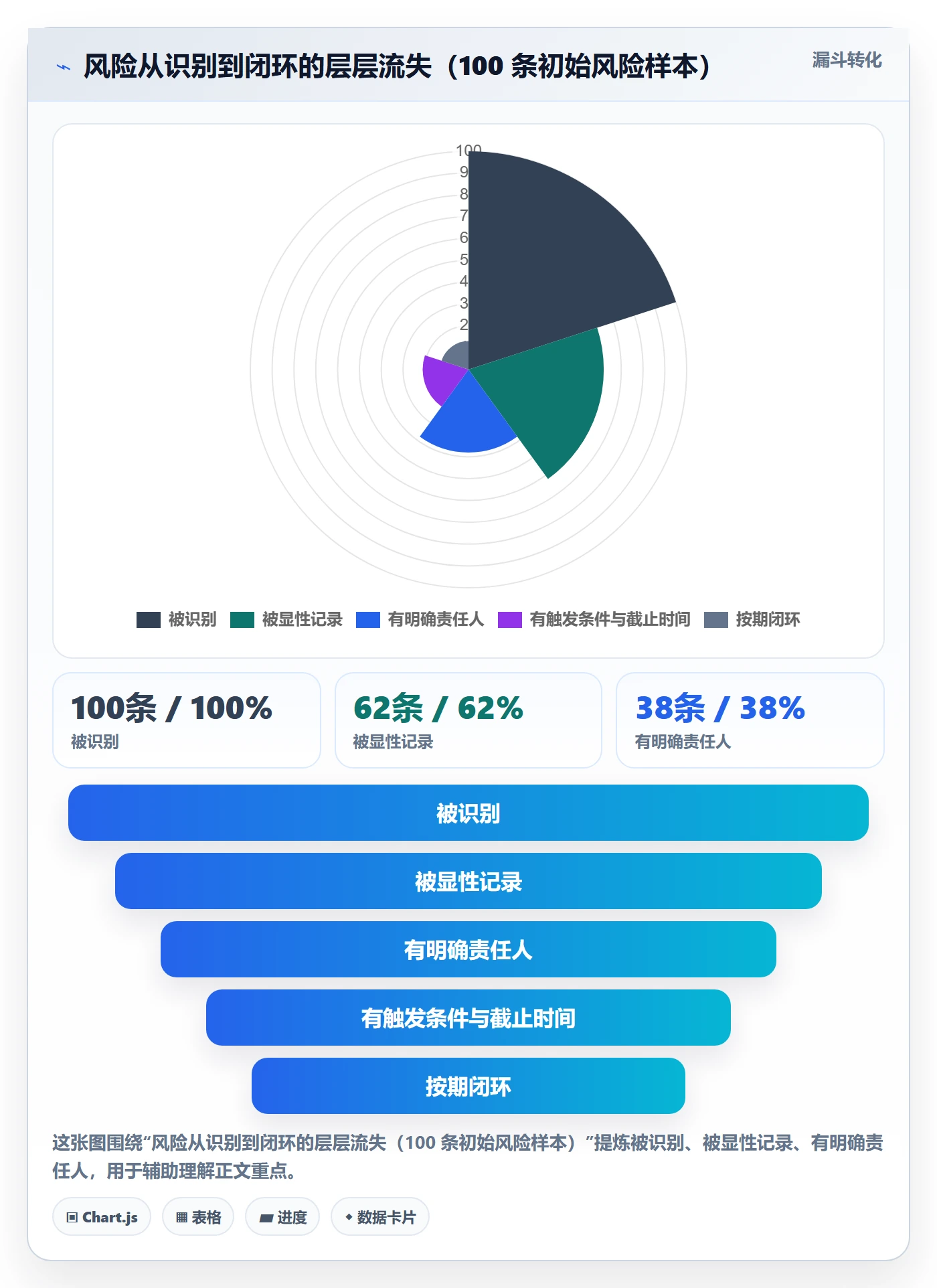 任务管理协作人教程:产品经理风险控制,避坑指南