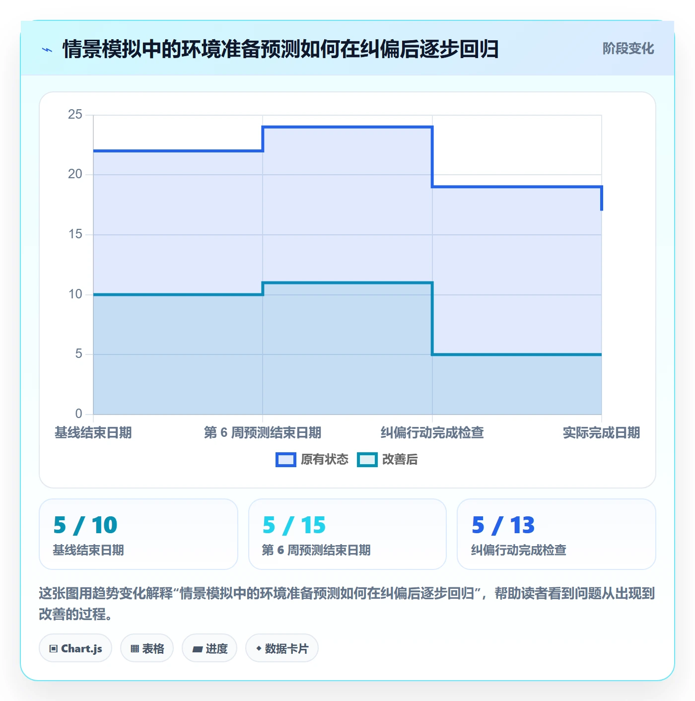 基线对比管理方法大全:实施团队甘特图协同管理落地清单