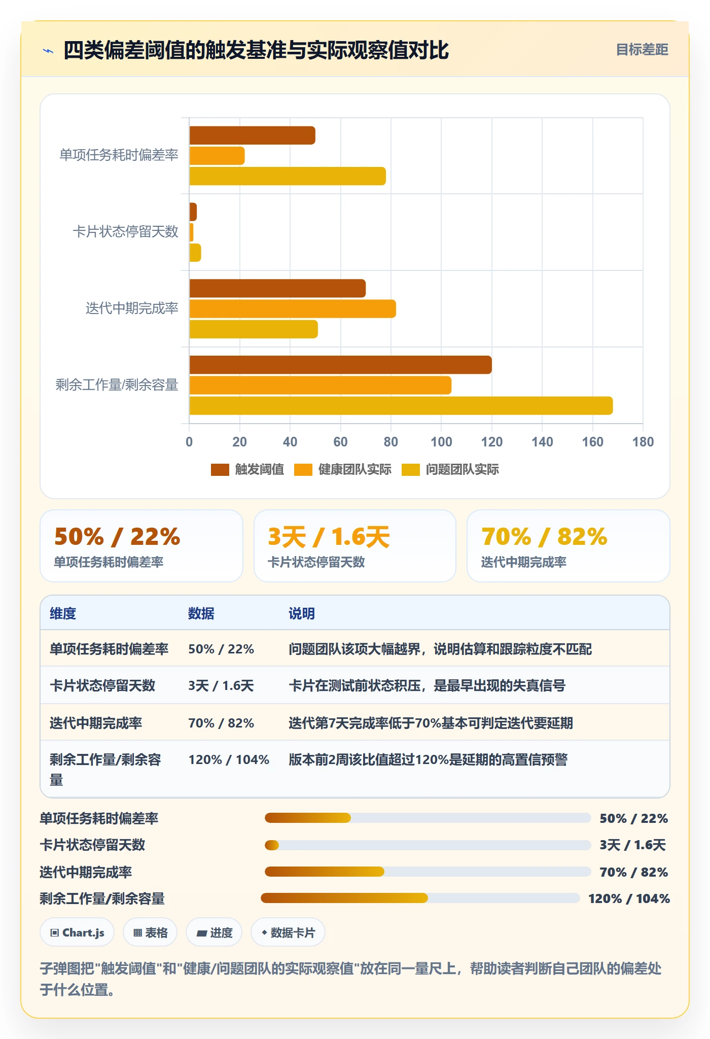 动态落地方案:研发团队开展进度跟踪的落地方案案例解析
