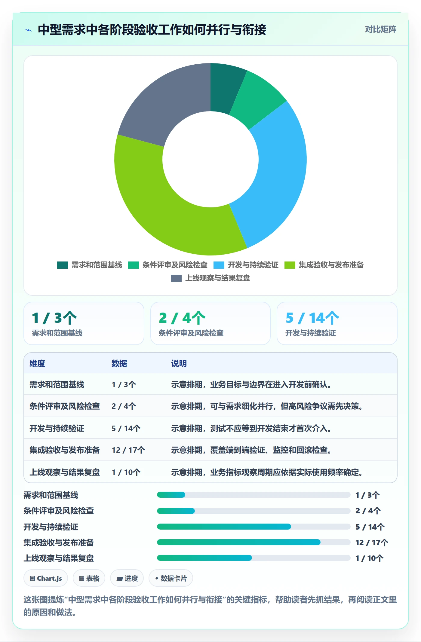 产品需求验收条件全流程：PMO入门指南与一文讲清
