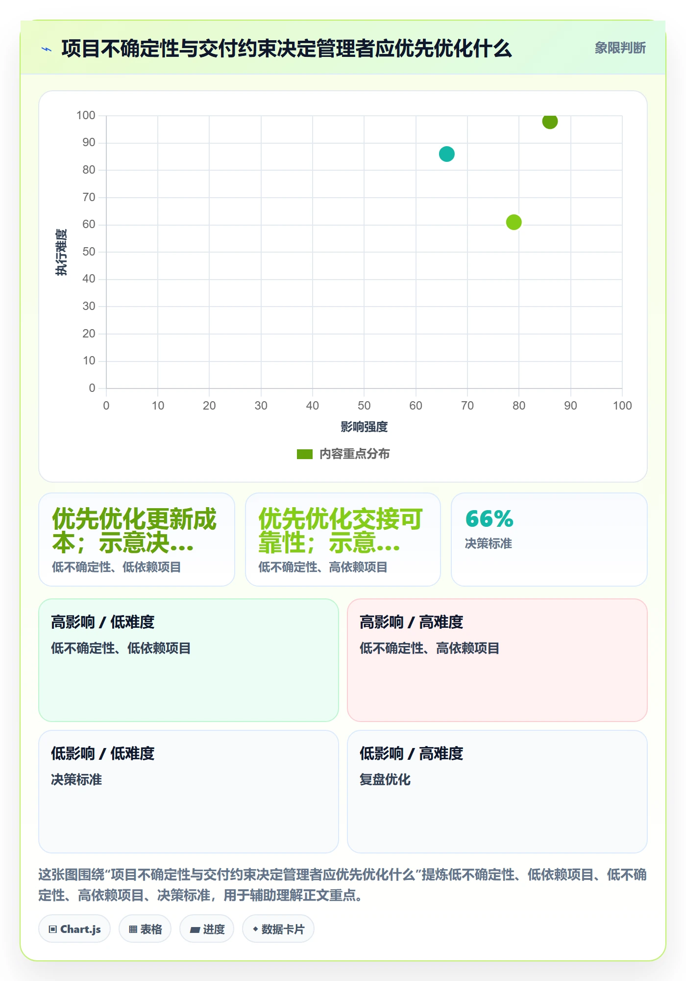 进度跟踪如何做好动态？企业管理者协同管理与操作步骤