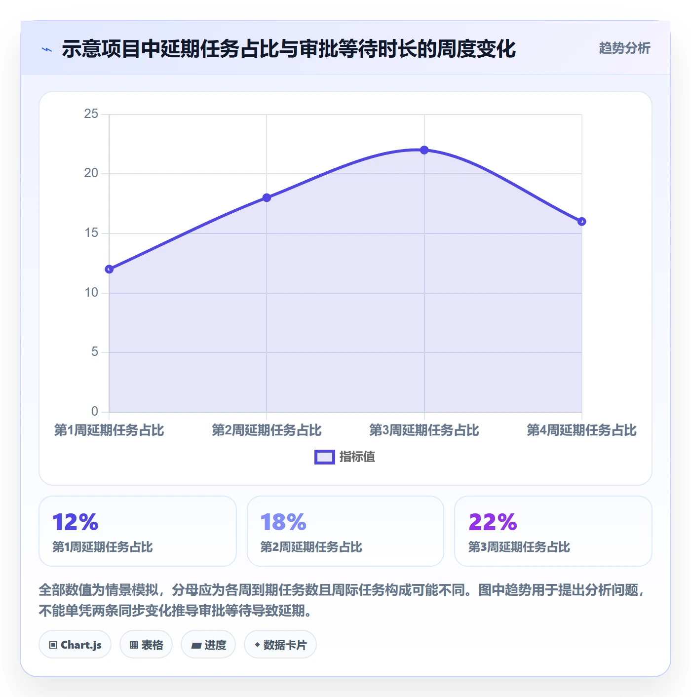 任务日历管理指南:管理层如何做好日历视图,数据分析全流程