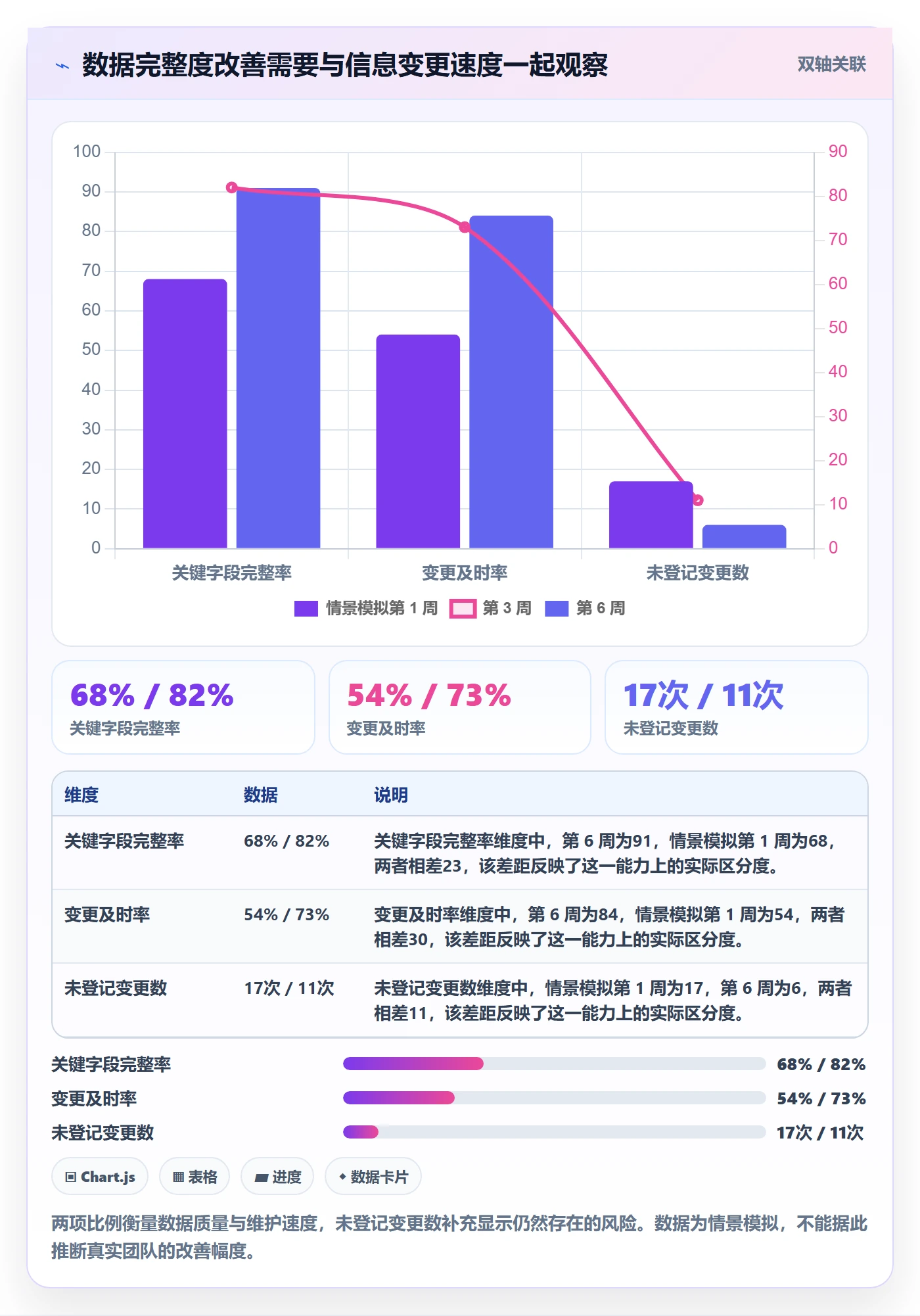周视图流程与规范:实施团队日历视图落地方案关键指标