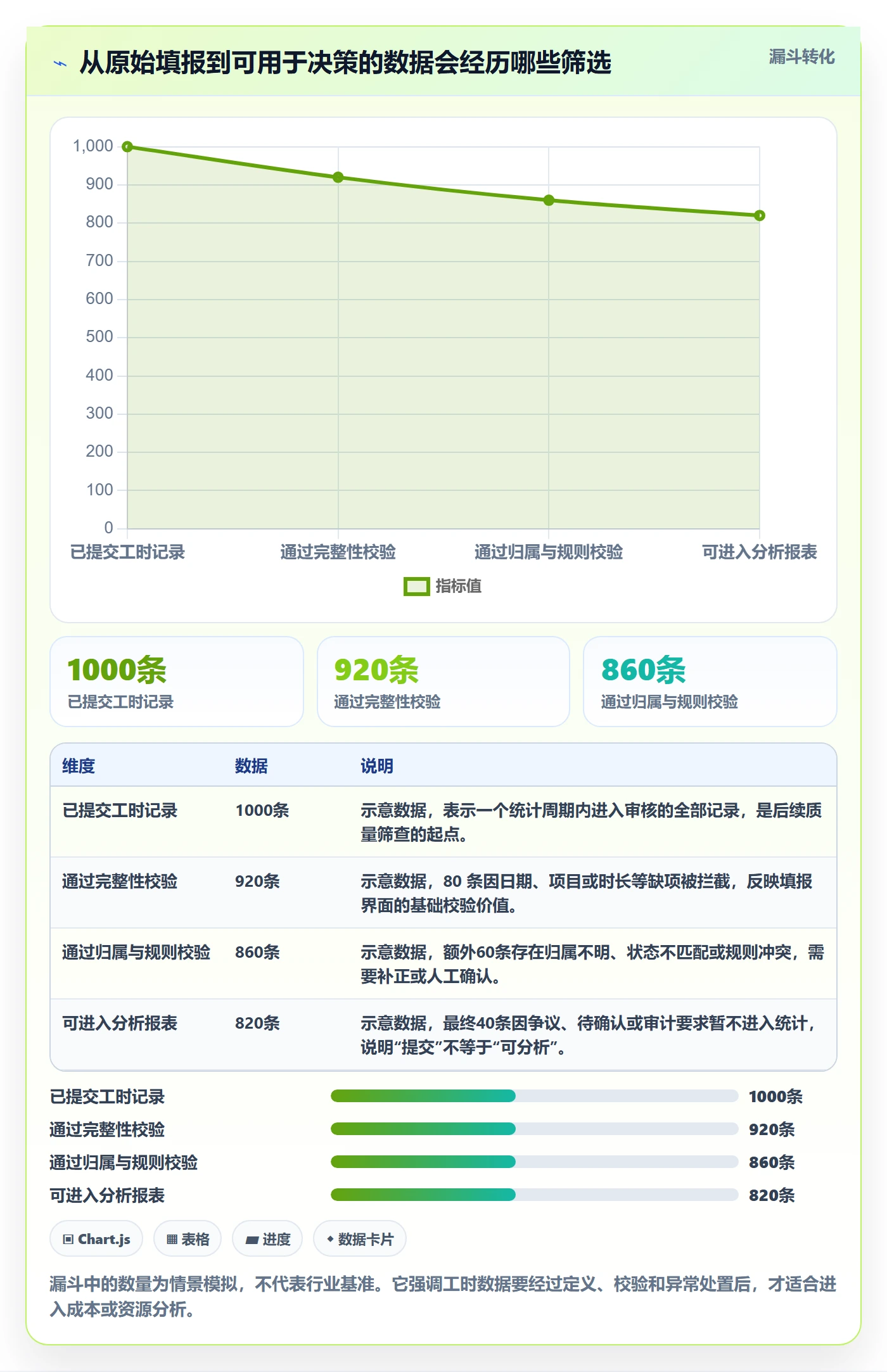 工时管理工时审核全流程：产品经理最佳实践与一文讲清