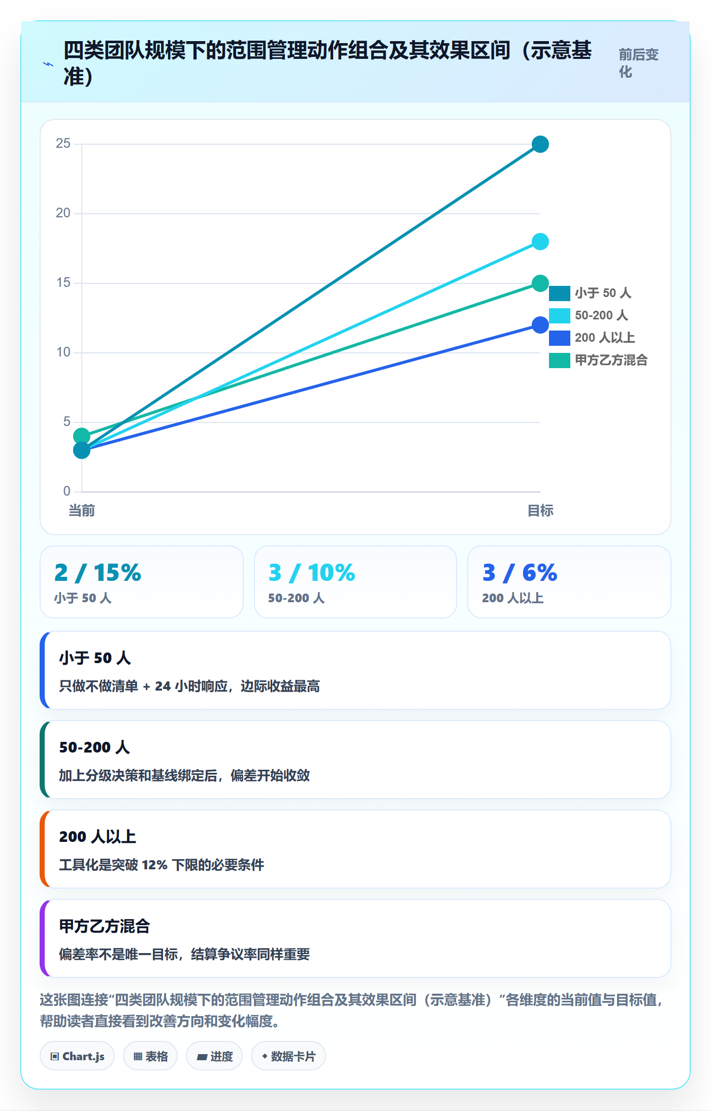 项目范围工作范围教程：PMO流程优化，避坑指南