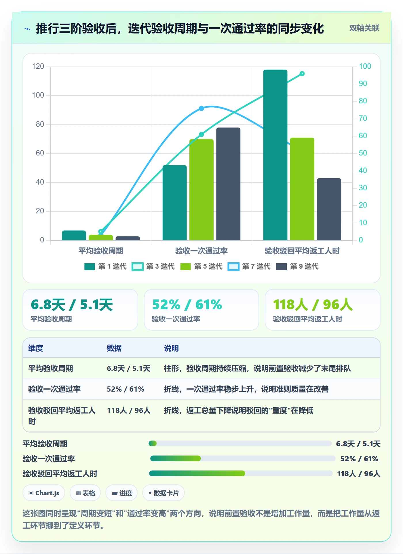 审核落地方案:产品经理开展任务验收的风险控制案例解析