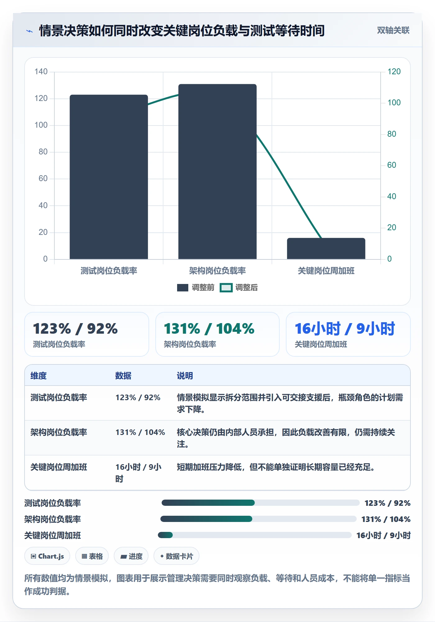 资源负载超负荷全流程:管理层协同管理与一文讲清