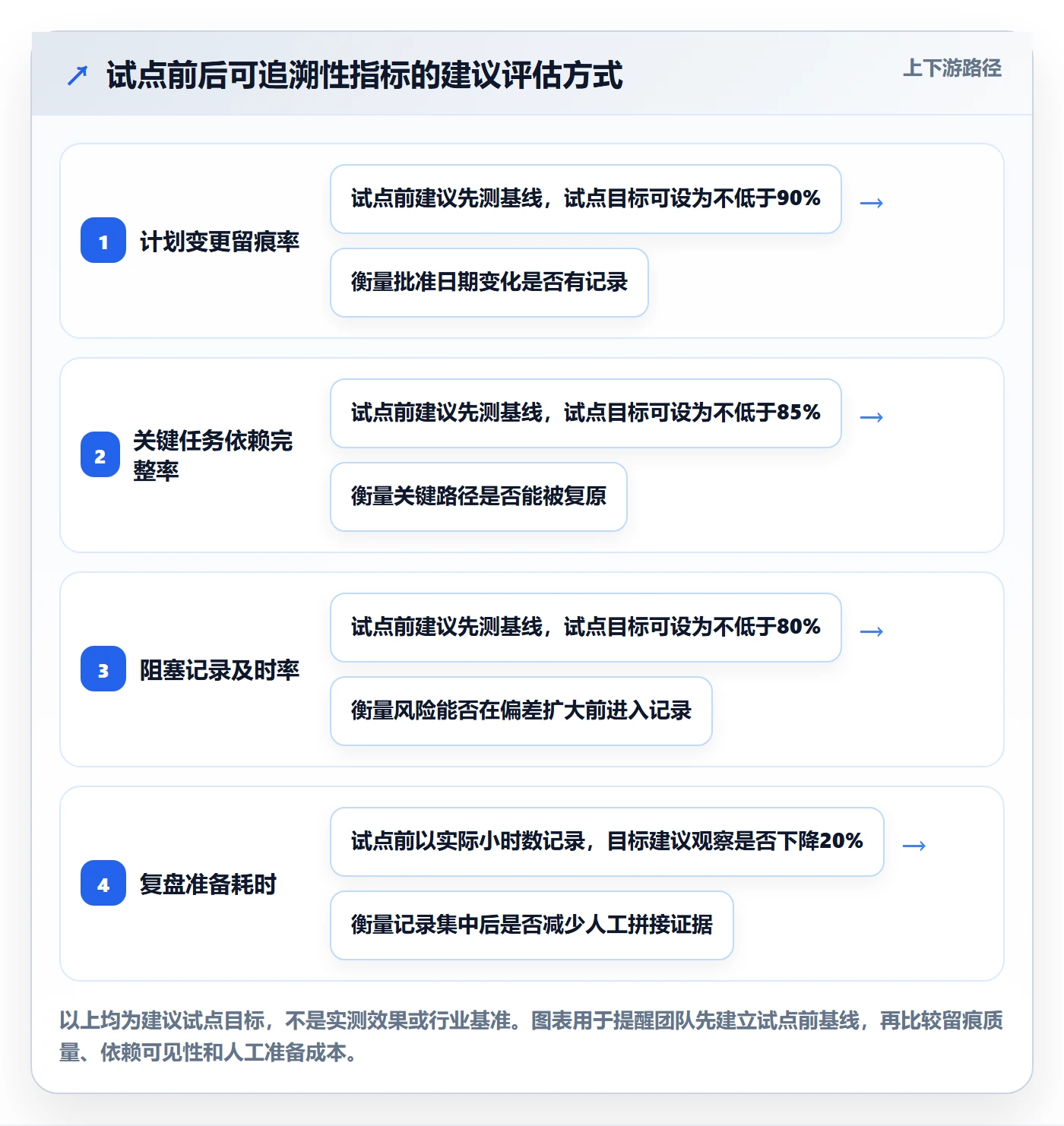 延期管理如何做好延期分析？研发团队制度设计与操作步骤