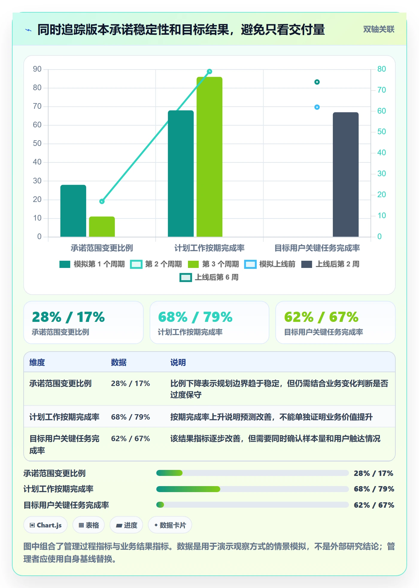版本规划管理指南:企业管理者如何做好需求排期,数据分析全流程