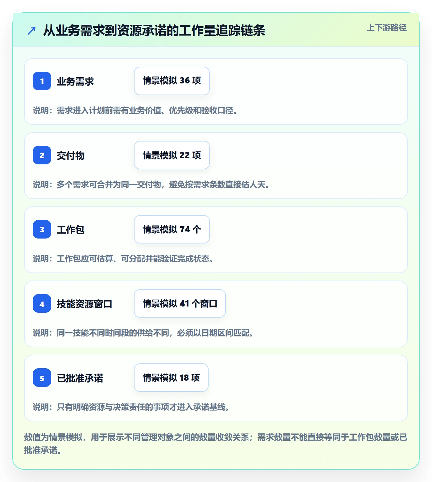 工作量落地方案:PMO开展人力资源计划的风险控制案例解析