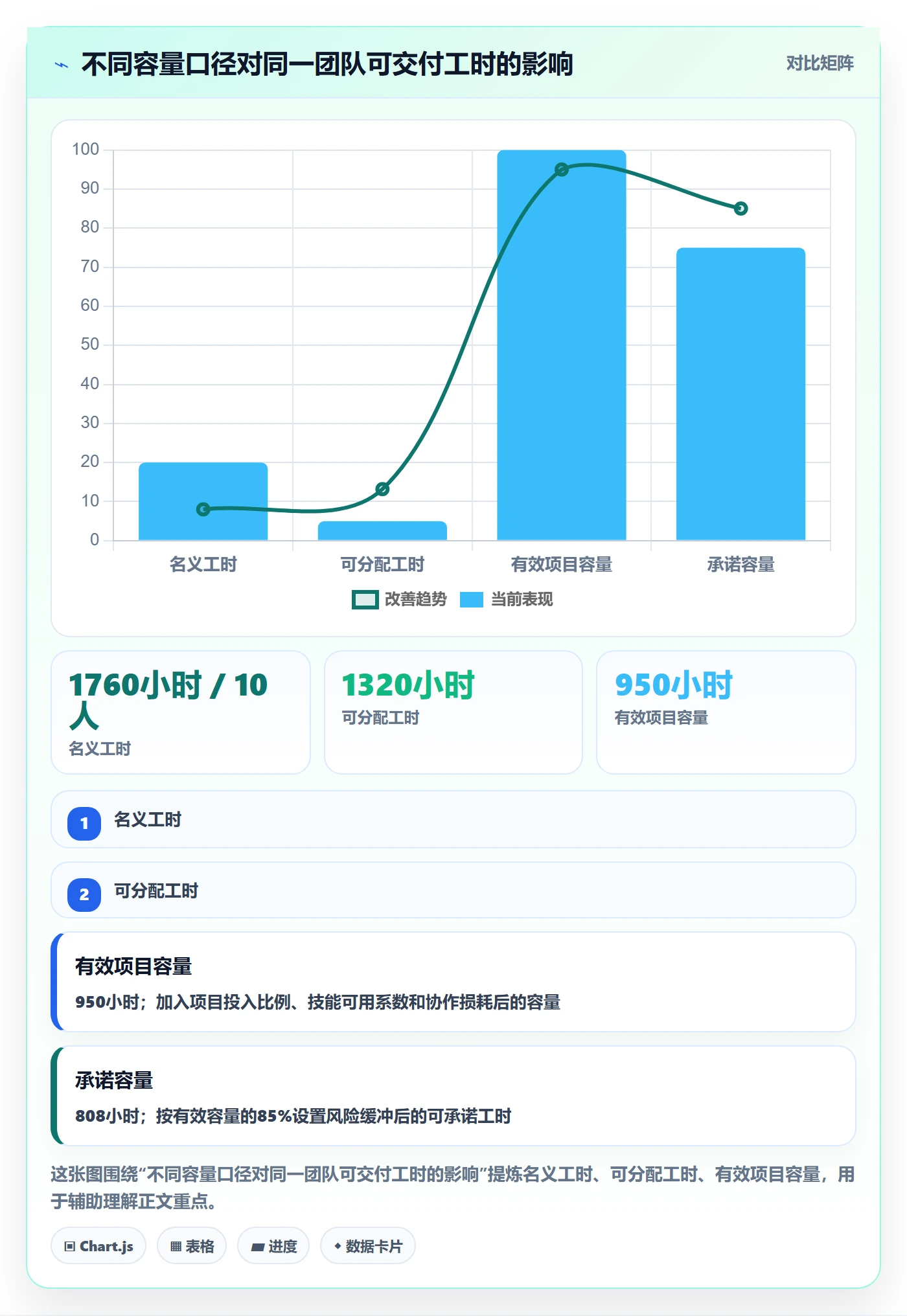 资源负载管理方法大全：跨部门团队人力资源计划风险控制落地清单
