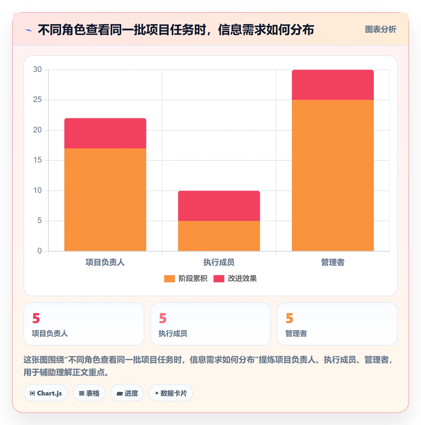 自定义列管理指南:项目负责人如何做好列表视图,最佳实践全流程