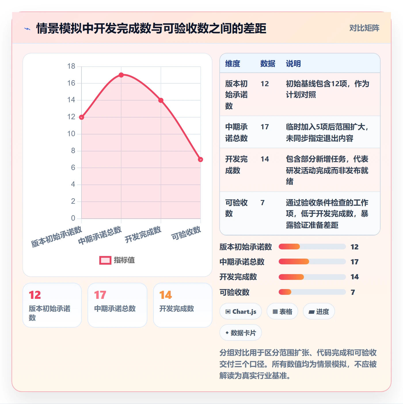 版本内容实操方法:项目负责人提升版本管理效率的落地方案方法与模板