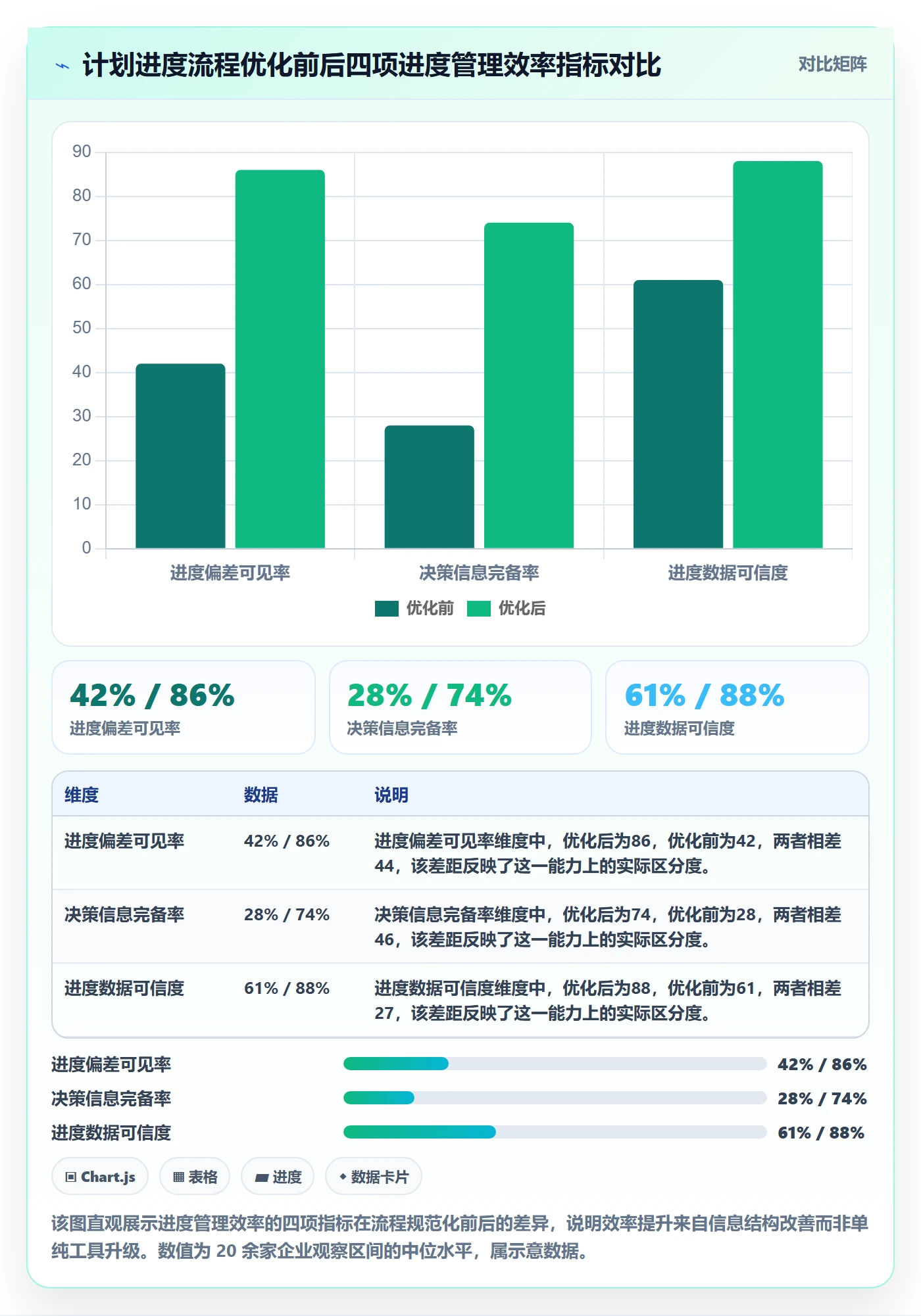 计划进度流程与规范：管理层进度管理效率提升关键指标
