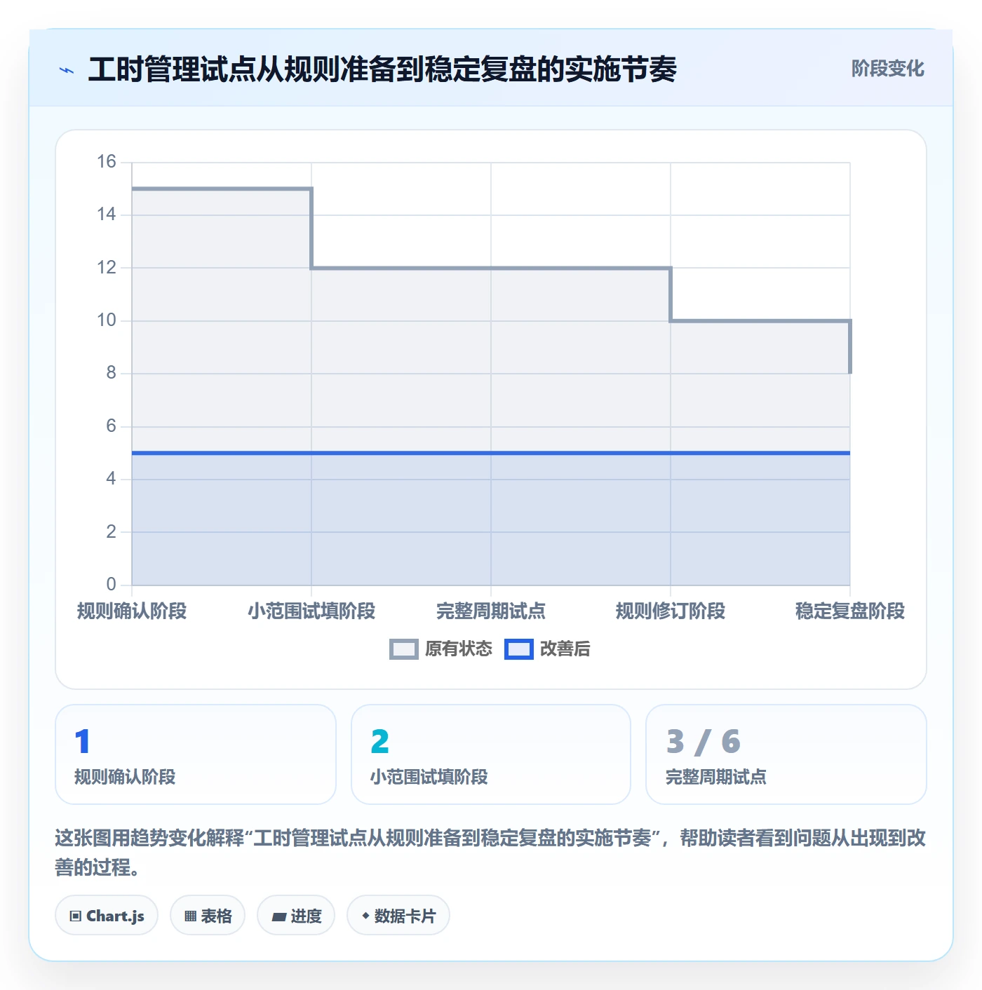 日报工时管理方法大全:研发团队工时表实操方法落地清单