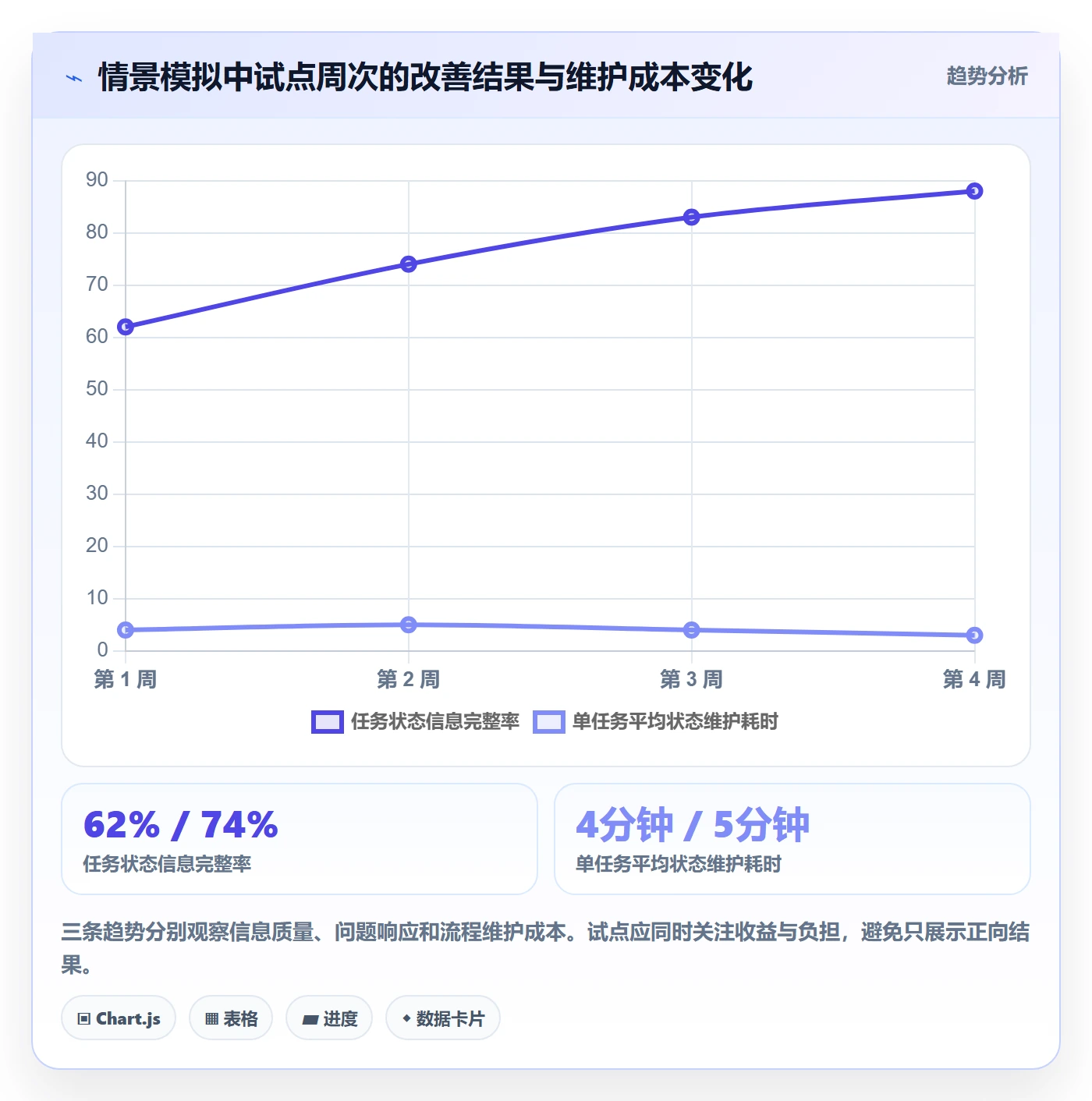 已完成实操方法:产品经理提升看板效率的流程优化方法与模板