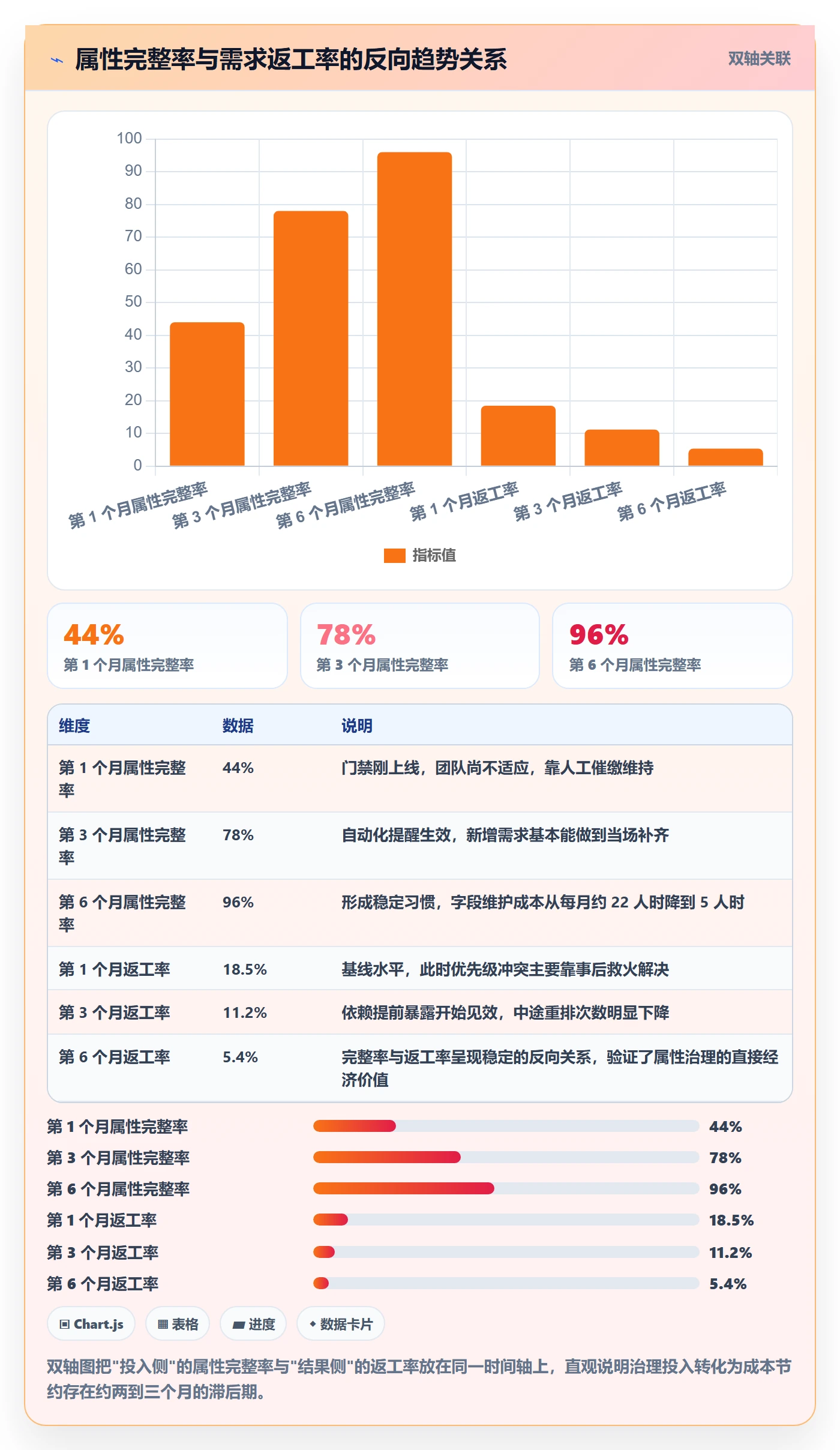 优先级管理指南:管理层如何做好任务属性,协同管理全流程