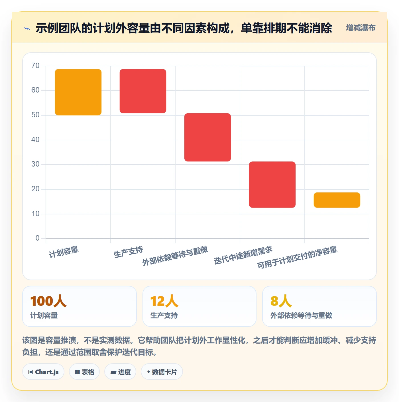 迭代进度怎么做？实施团队制度设计：迭代管理从0到1