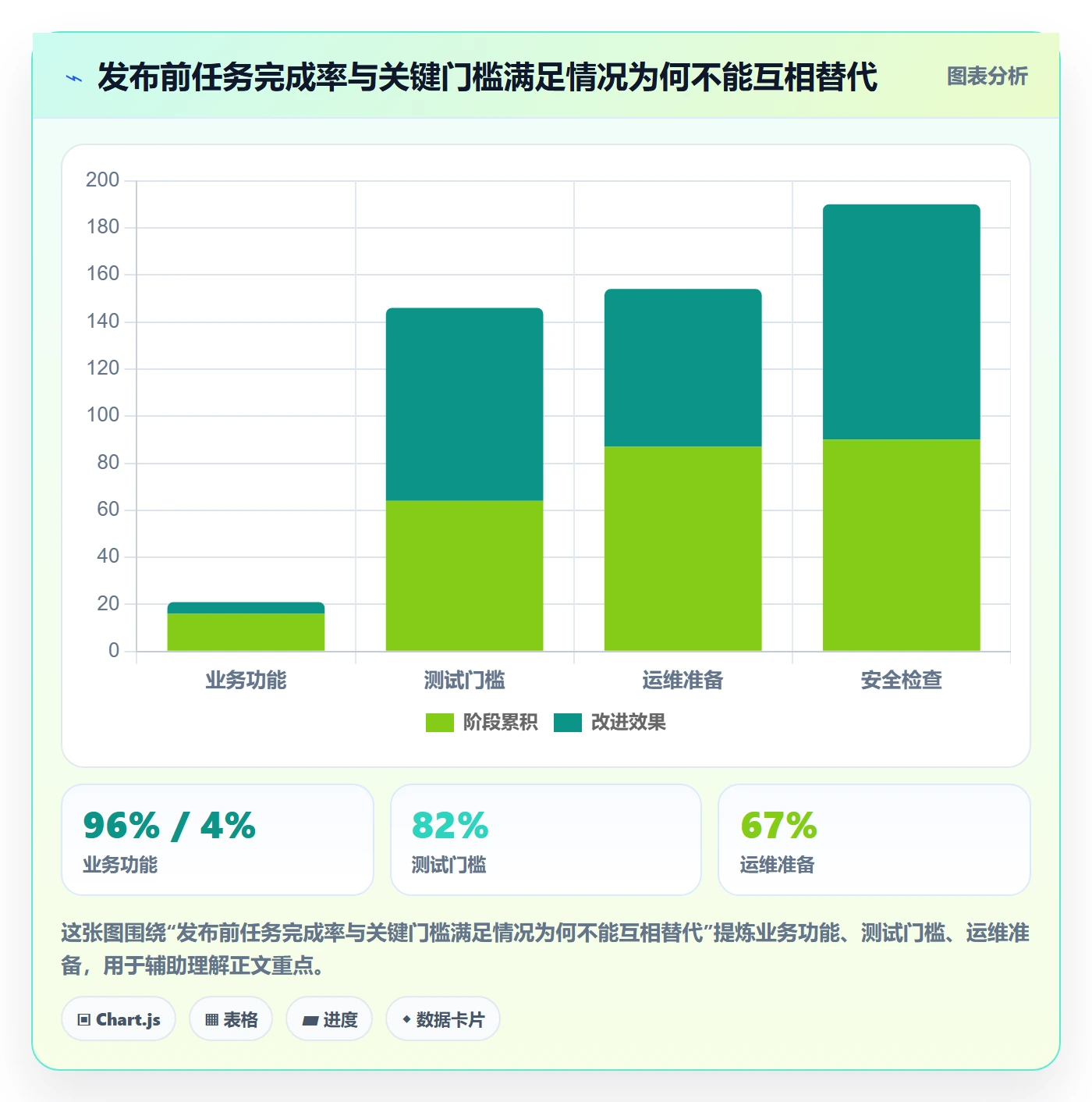 Release实操方法:PMO提升版本管理效率的落地方案方法与模板
