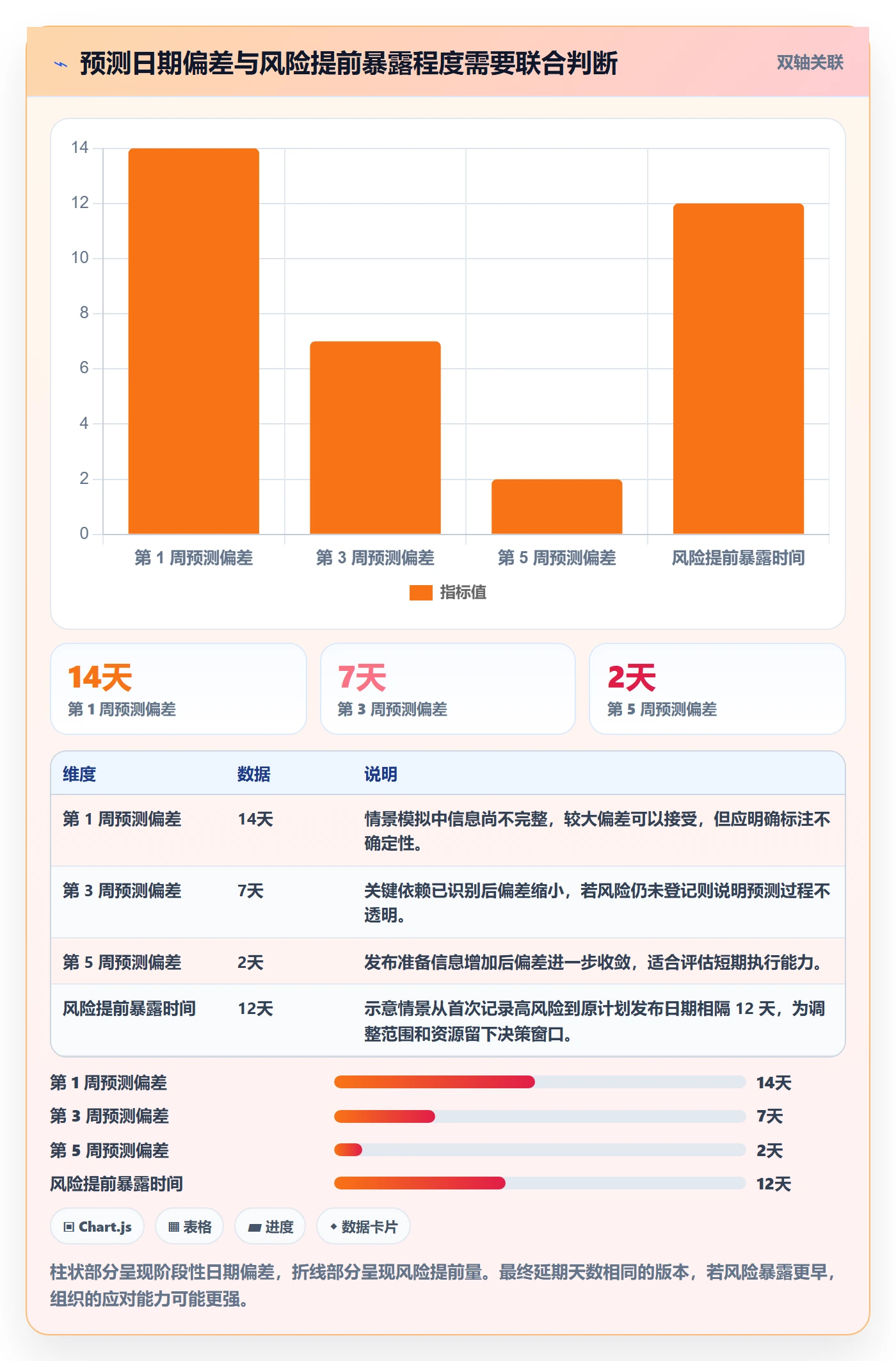 版本状态最佳实践:项目负责人版本管理数据分析,常见问题