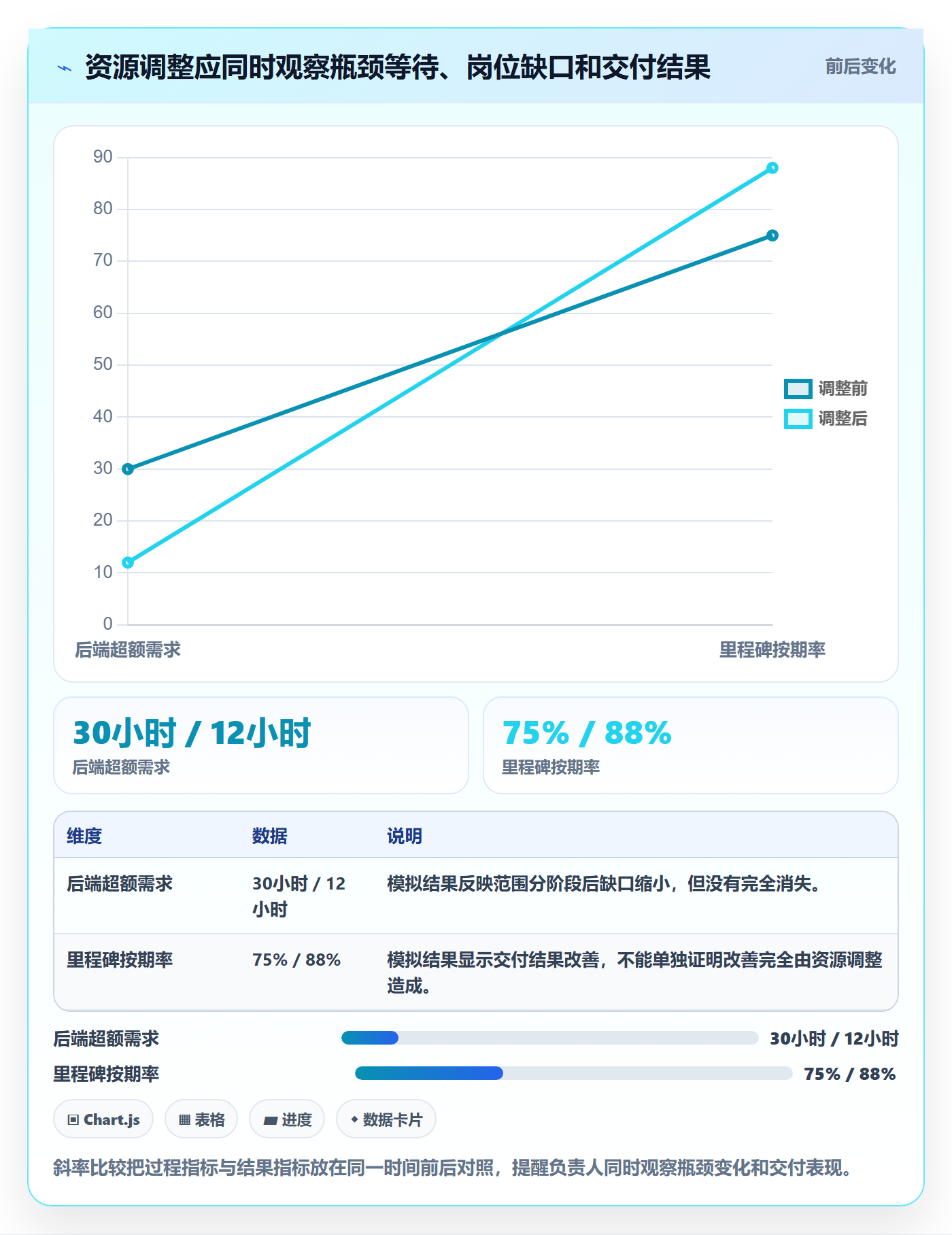 资源实操方法:项目负责人提升资源管理效率的数据分析方法与模板