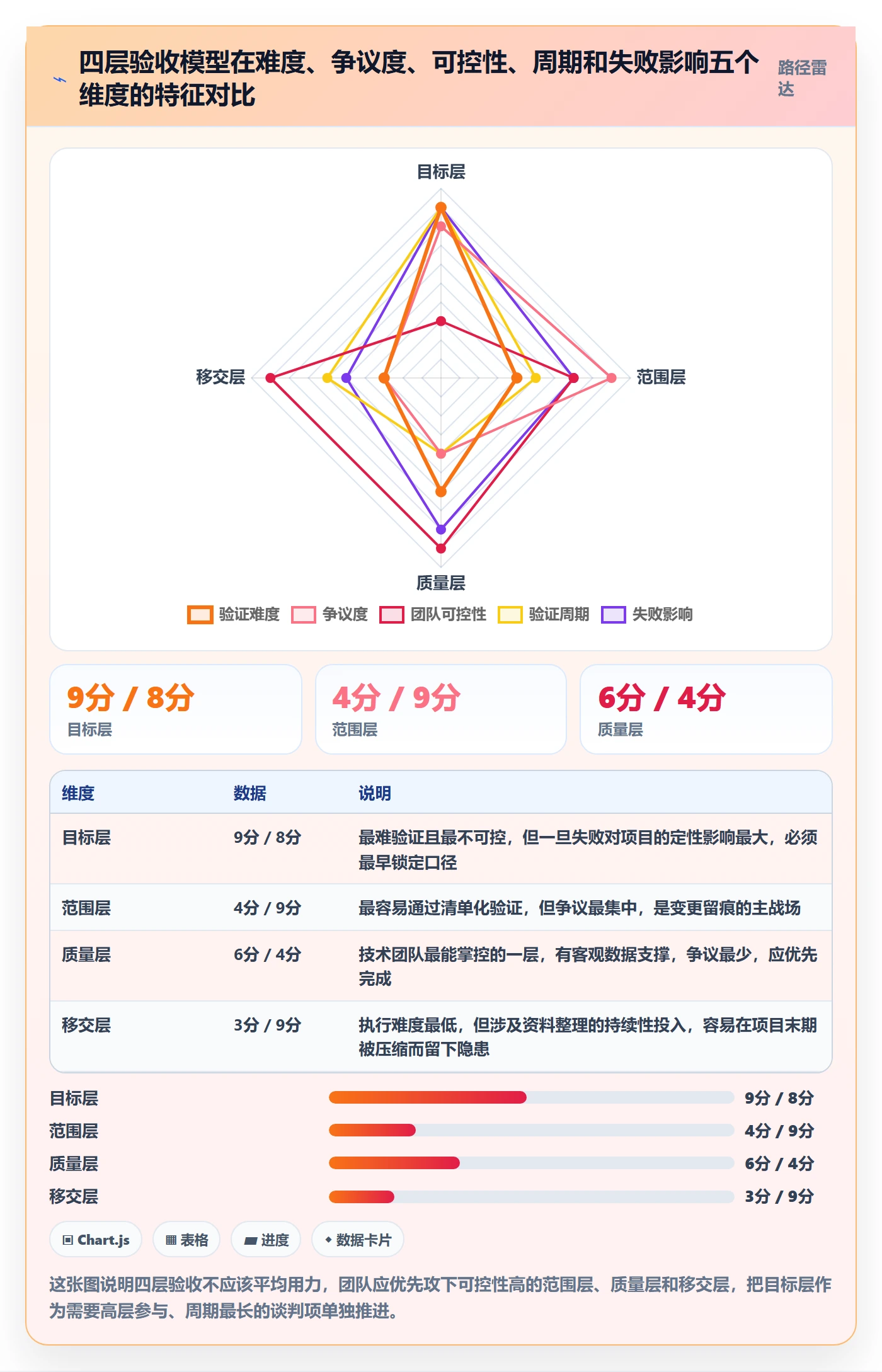 项目目标验收标准教程:实施团队流程优化,避坑指南