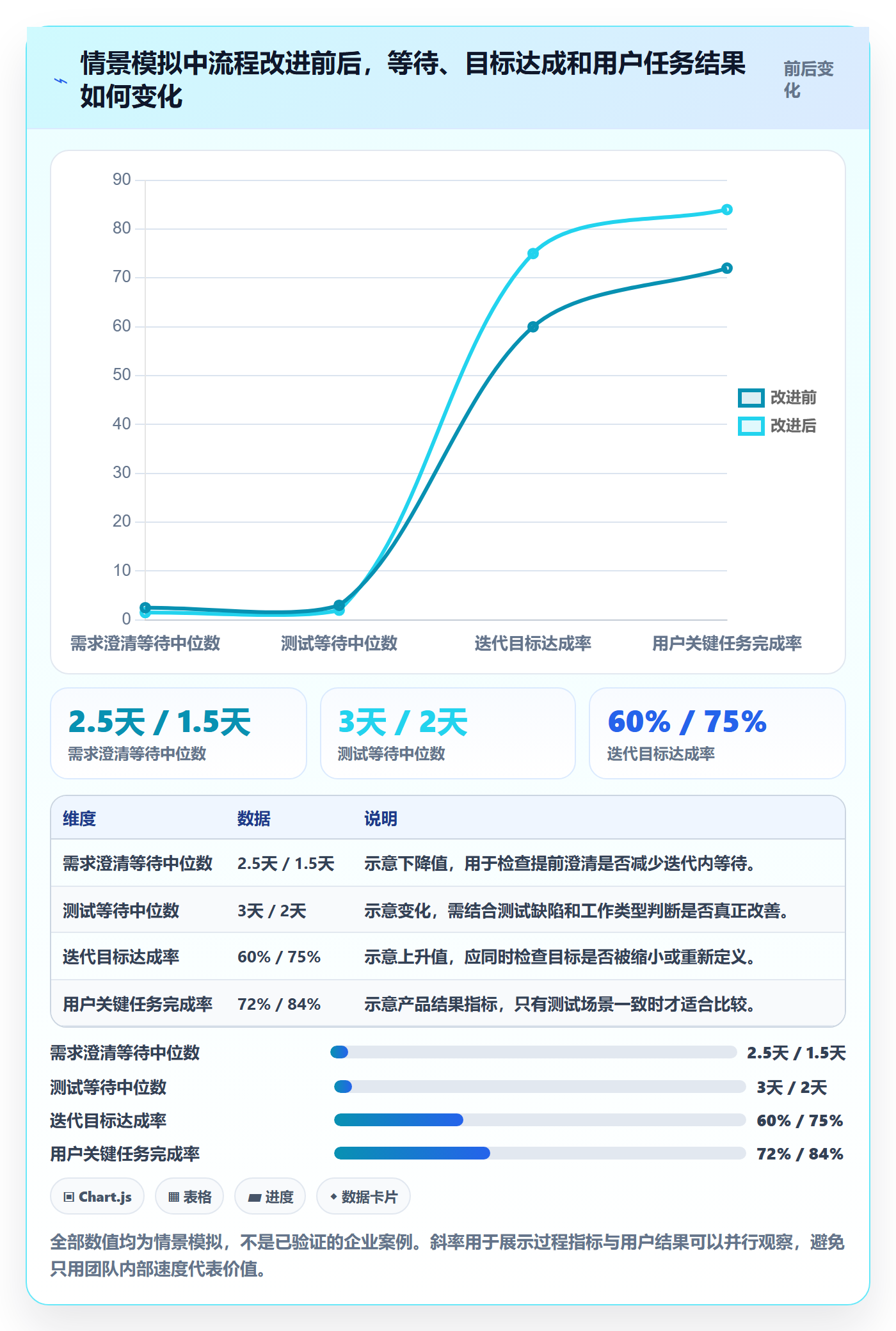 敏捷项目Scrum全流程:项目负责人流程优化与一文讲清