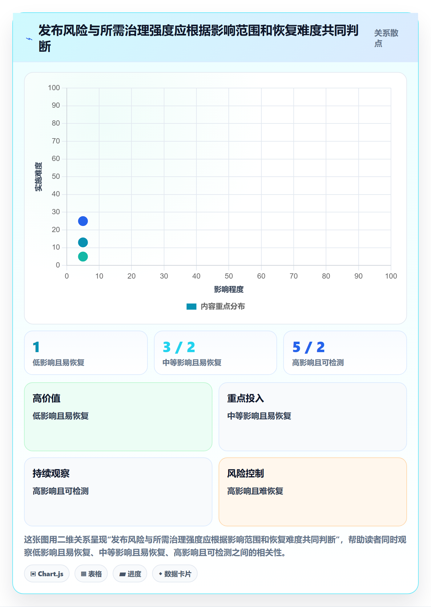 上线落地方案:PMO开展发布管理的协同管理案例解析