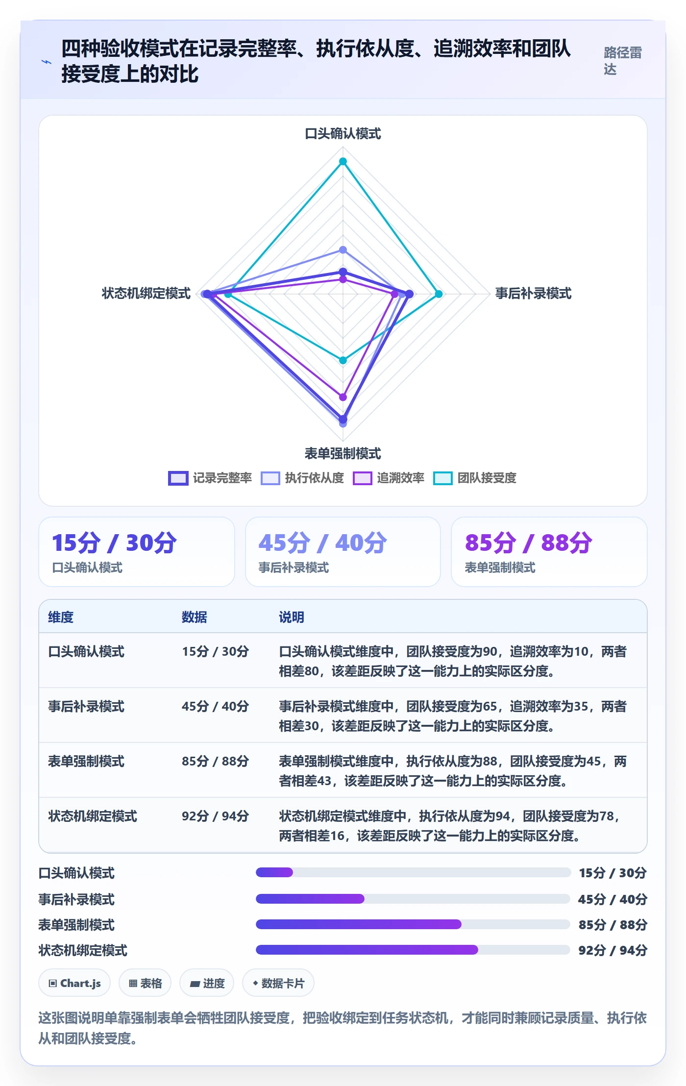 验收记录落地方案:项目负责人开展任务验收的流程优化案例解析