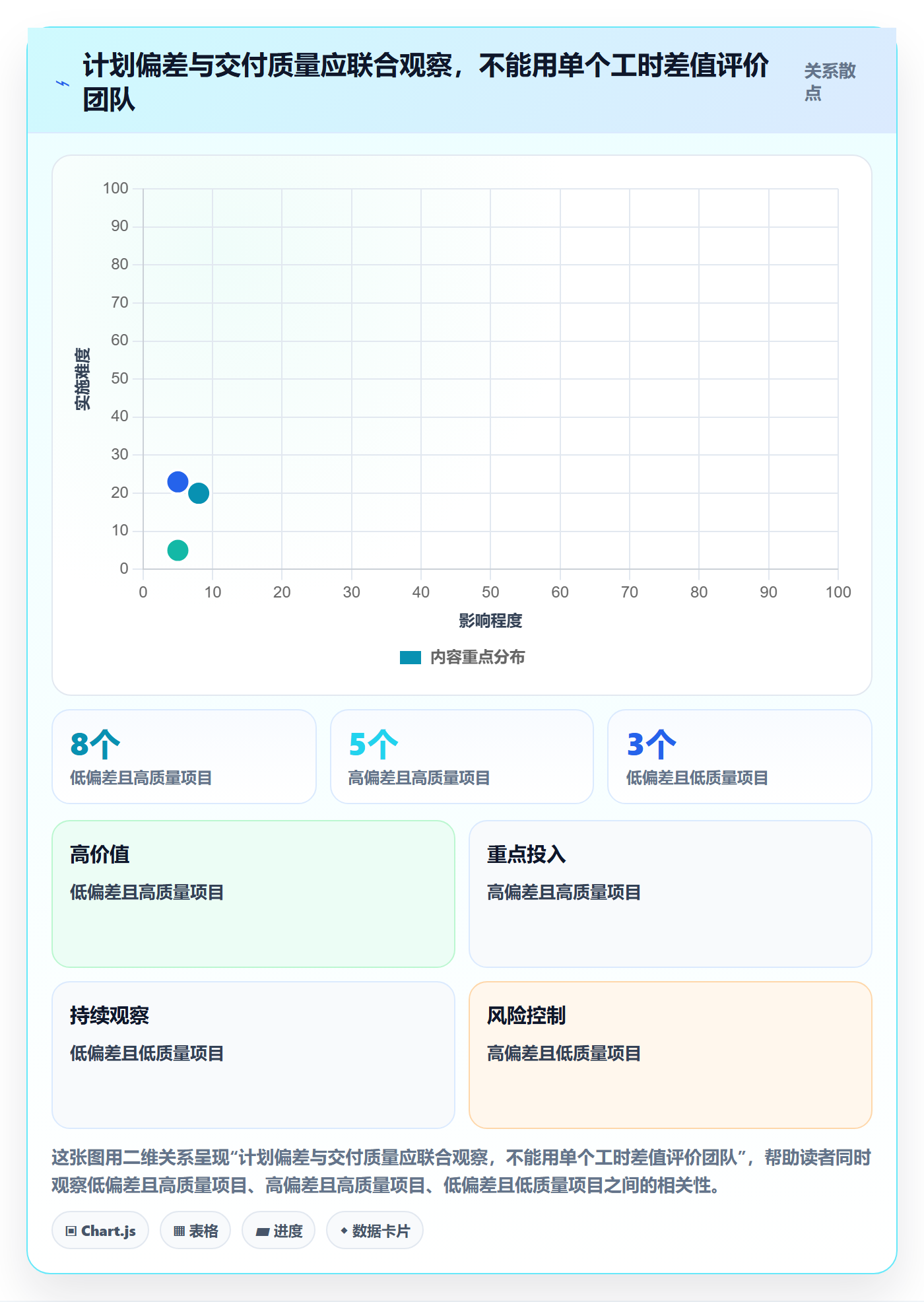 工时管理实际工时教程:PMO协同管理,避坑指南